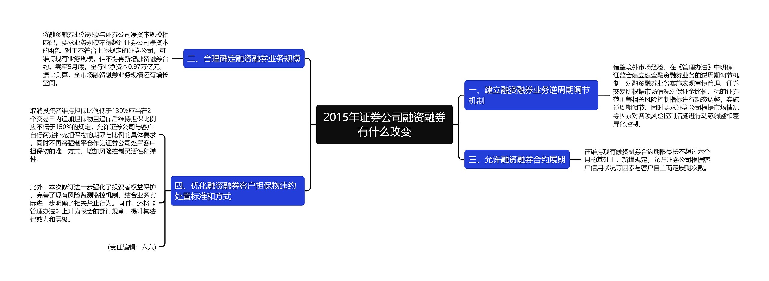 2015年证券公司融资融券有什么改变