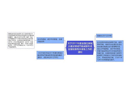 关于2011年度全国住房城乡建设领域节能减排专项监督检查有关准备工作的通知