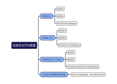 社会主义三大改造