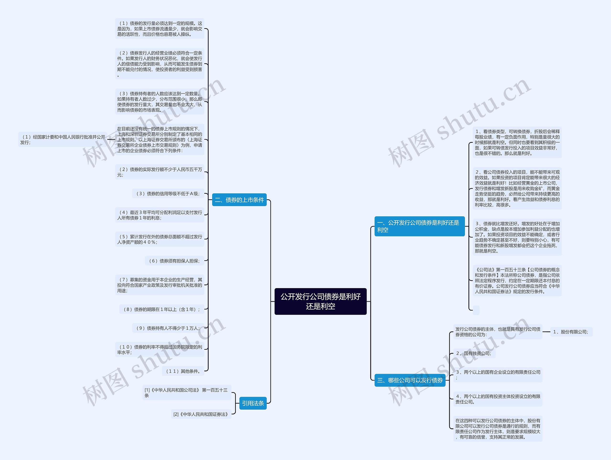 公开发行公司债券是利好还是利空思维导图