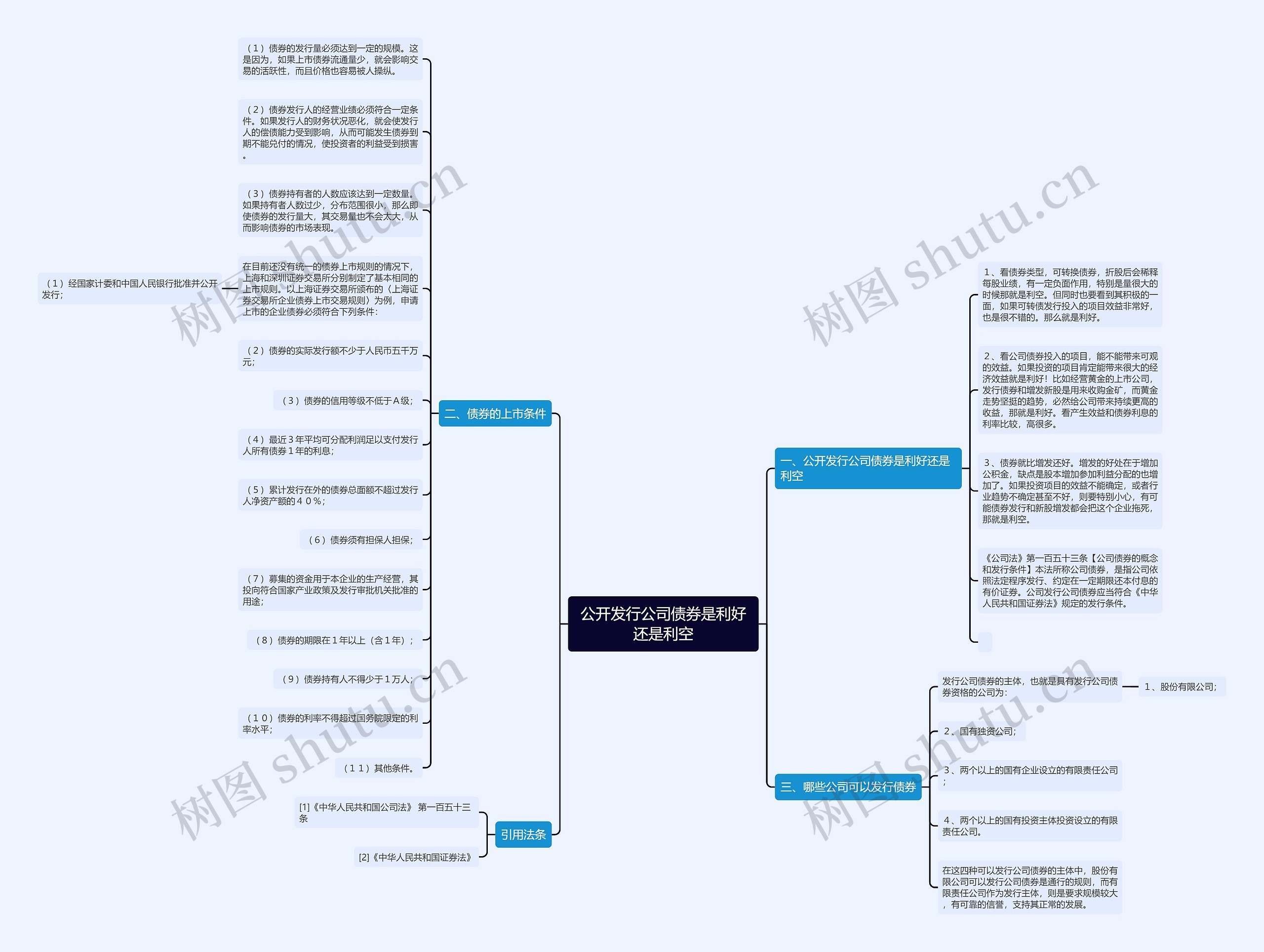 公开发行公司债券是利好还是利空 公开发行公司债券是利好还是利空