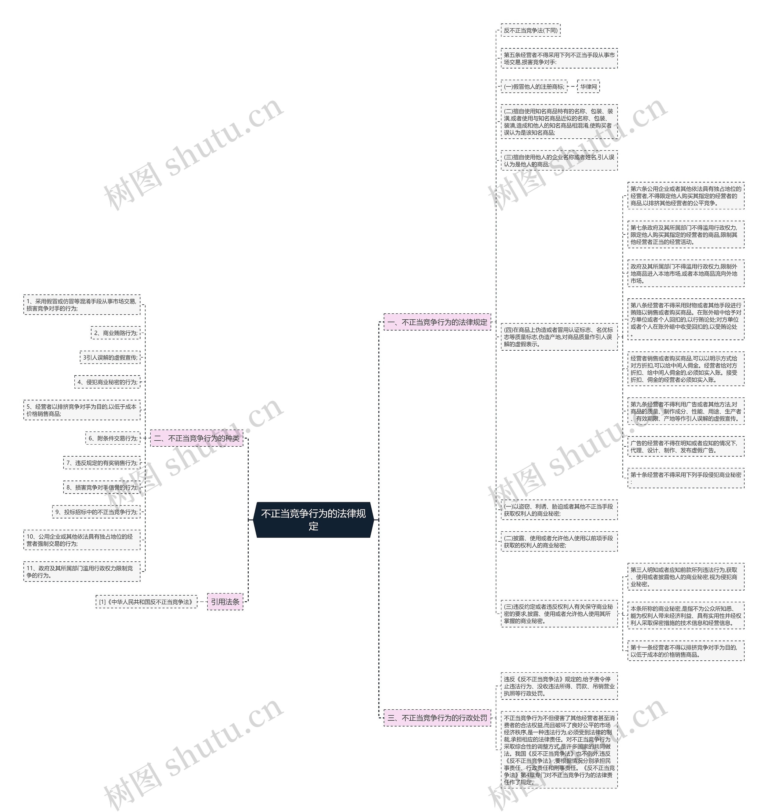 不正当竞争行为的法律规定 不正当竞争行为的法律规定