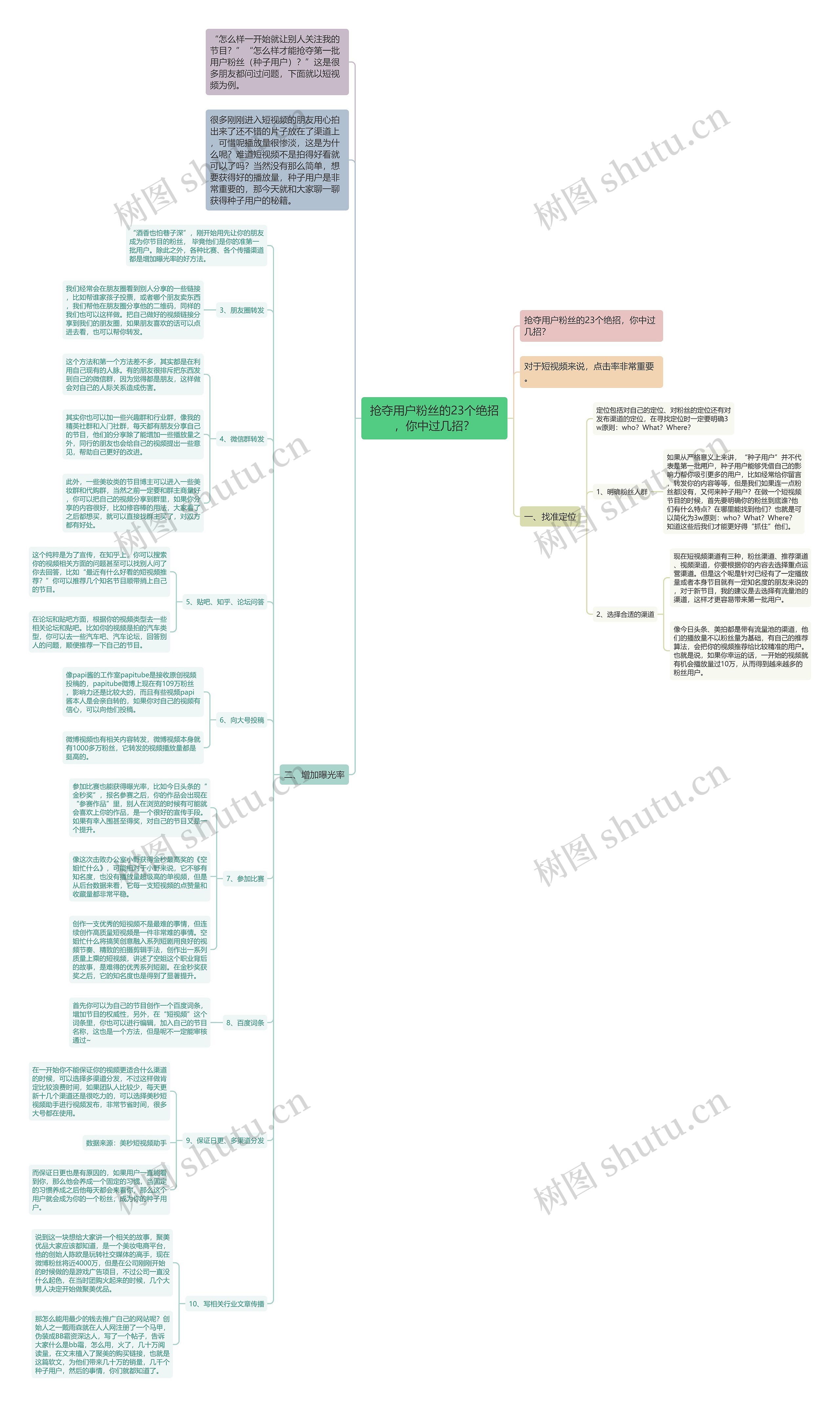 抢夺用户粉丝的23个绝招，你中过几招？思维导图