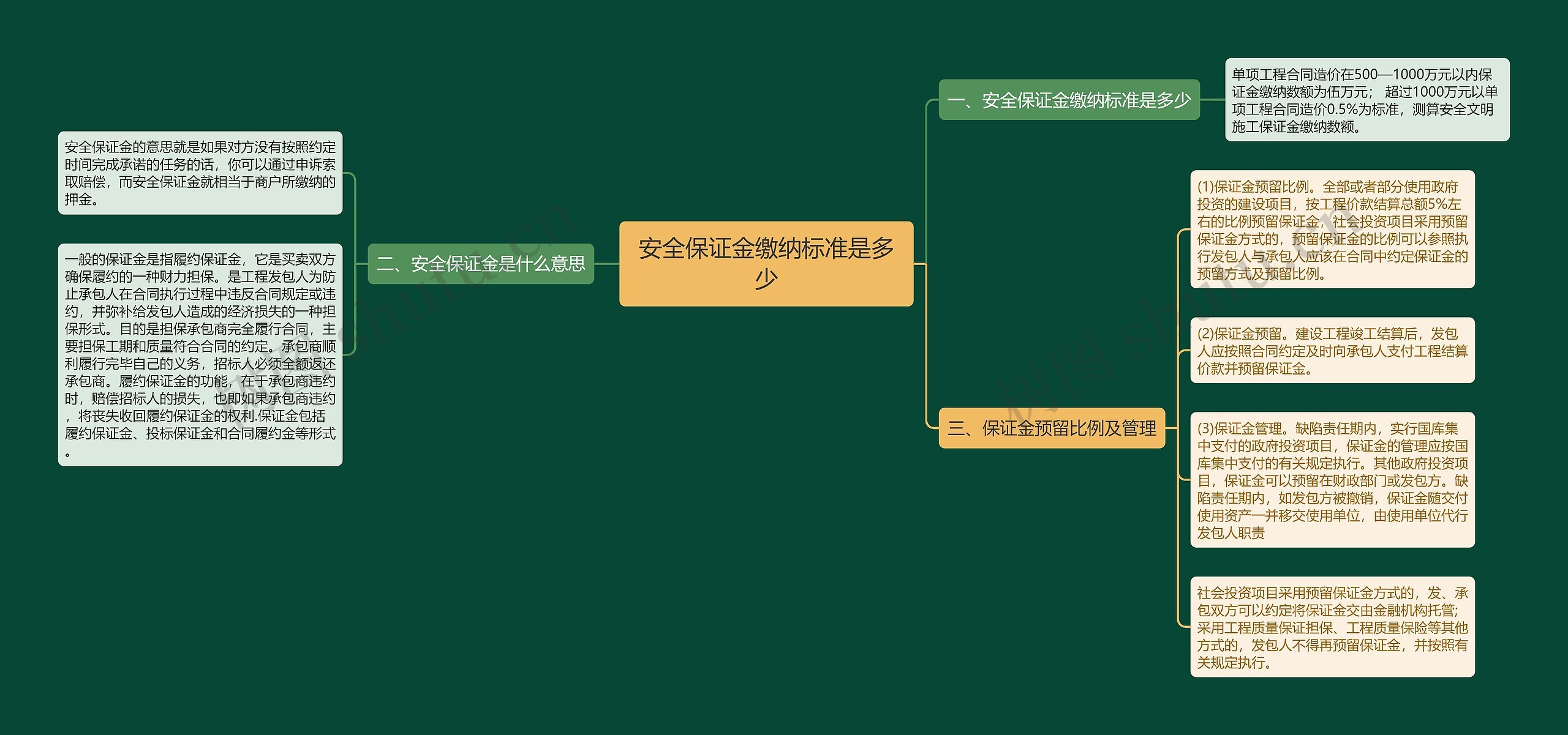 安全保证金缴纳标准是多少