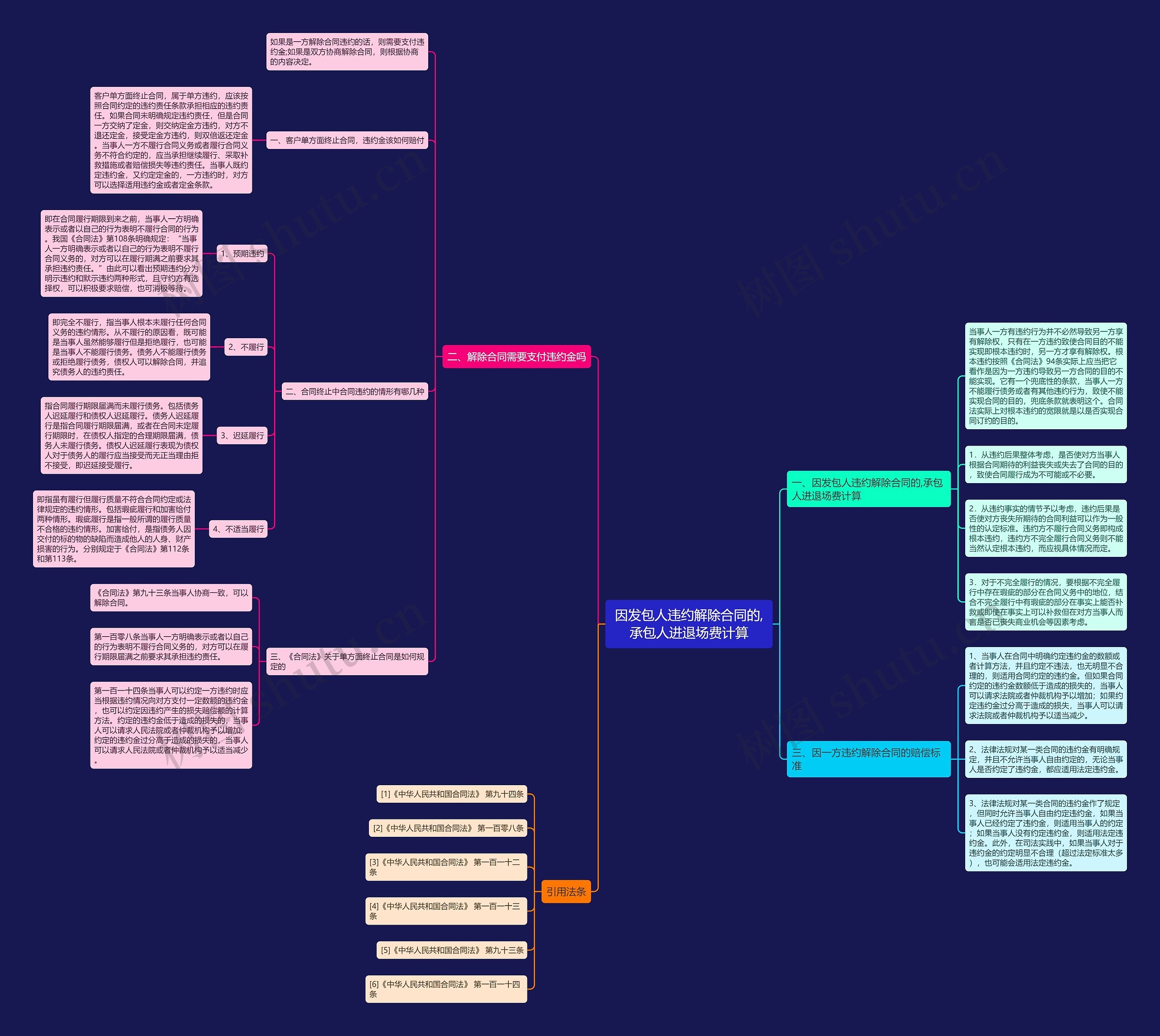 因发包人违约解除合同的,承包人进退场费计算 因发包人违约解除合同的,承包人进退场费计算
