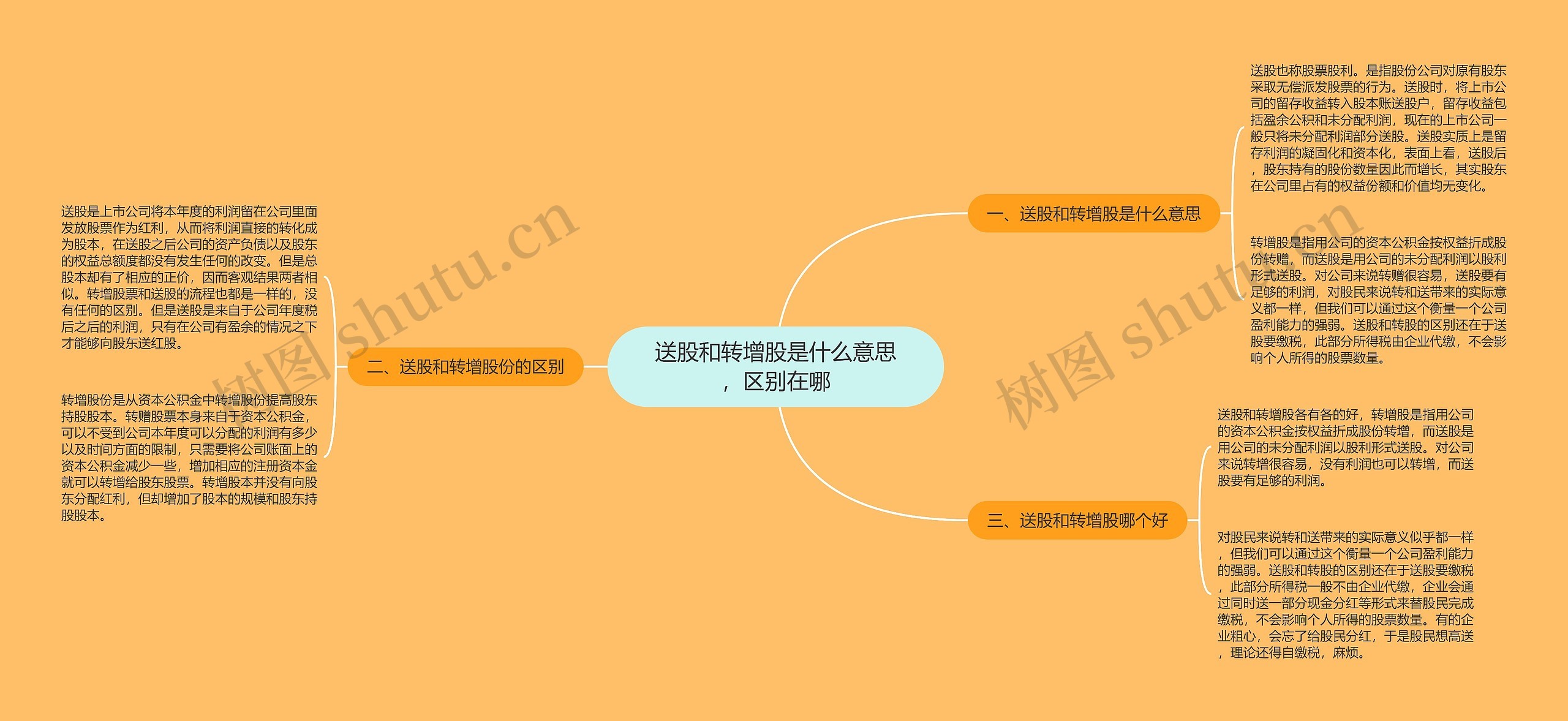 送股和转增股是什么意思,区别在哪 送股和转增股是什么意思,区别在哪