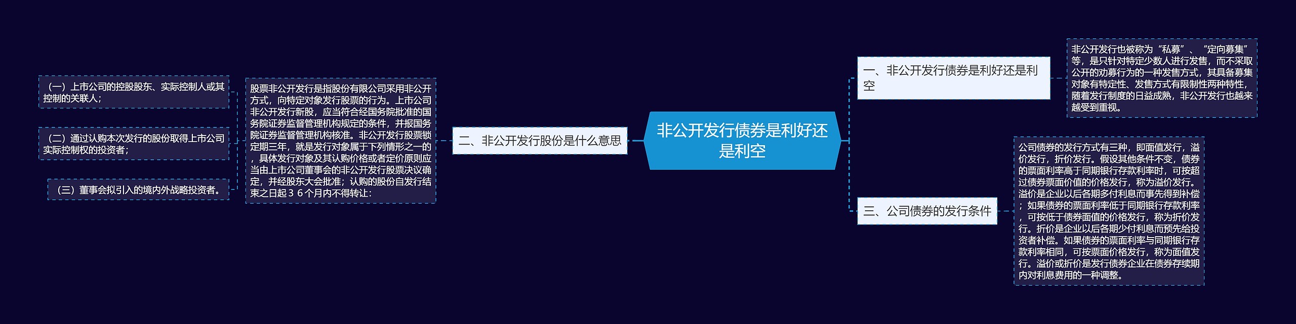 非公开发行债券是利好还是利空思维导图