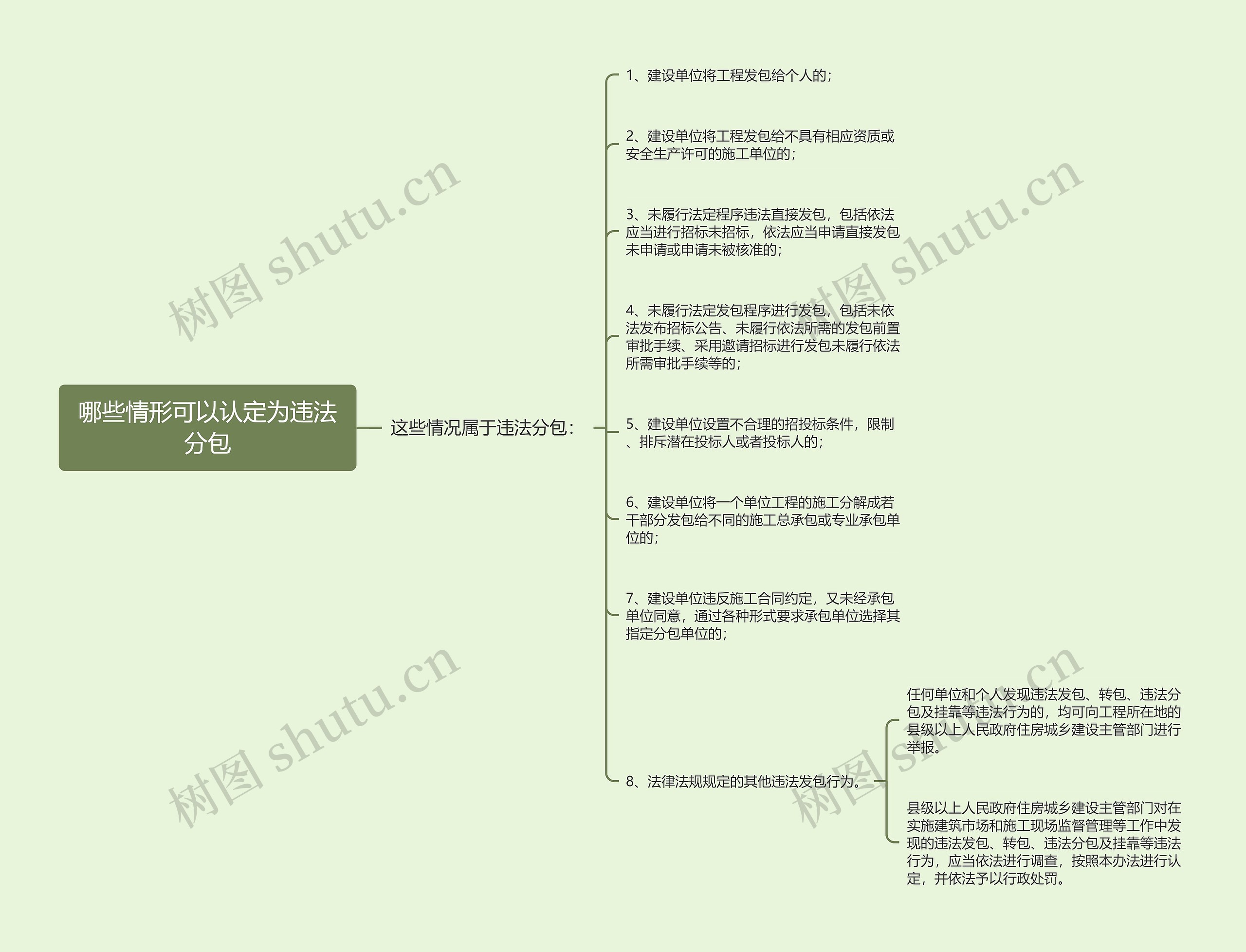 哪些情形可以认定为违法分包思维导图