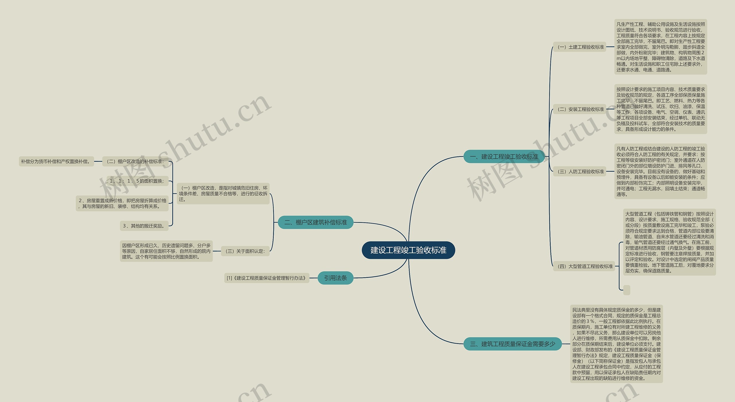 建设工程竣工验收标准 建设工程竣工验收标准
