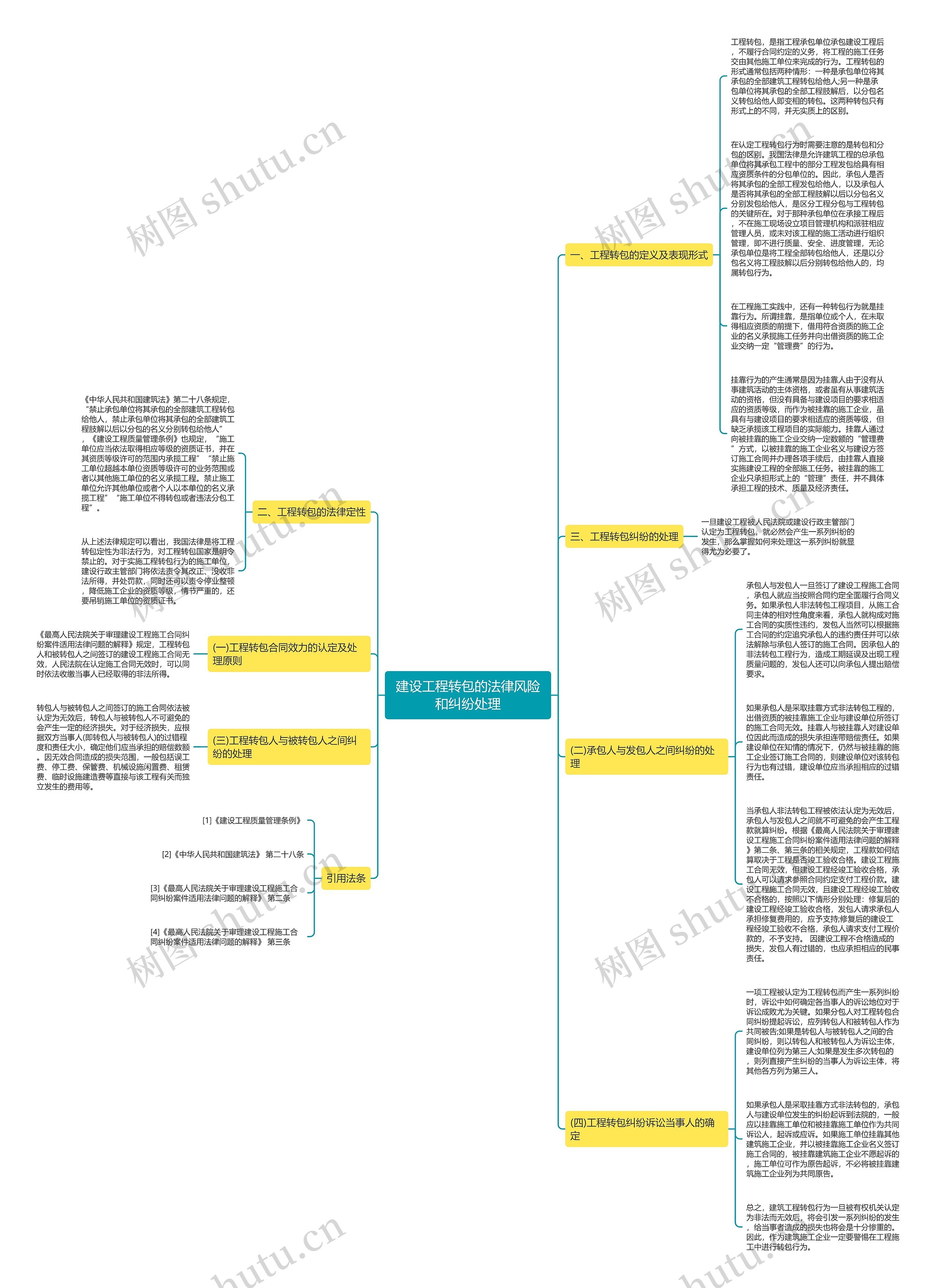 建设工程转包的法律风险和纠纷处理 建设工程转包的法律风险和纠纷处理
