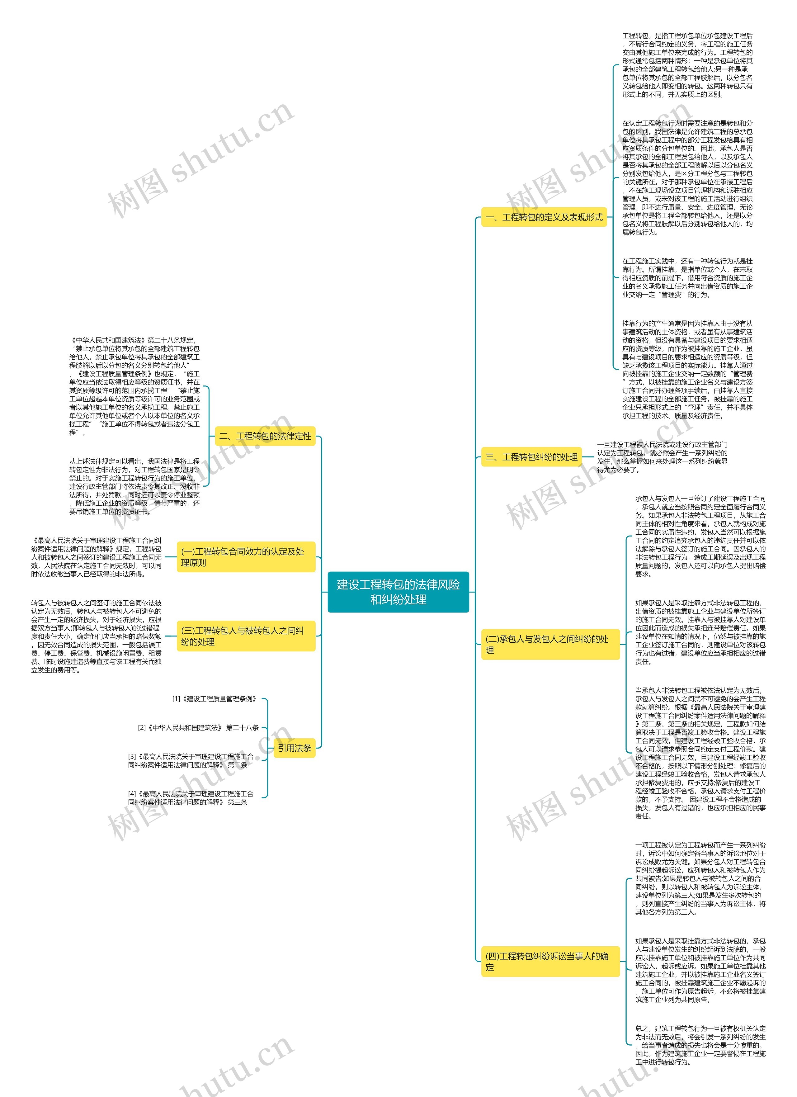 建设工程转包的法律风险和纠纷处理思维导图