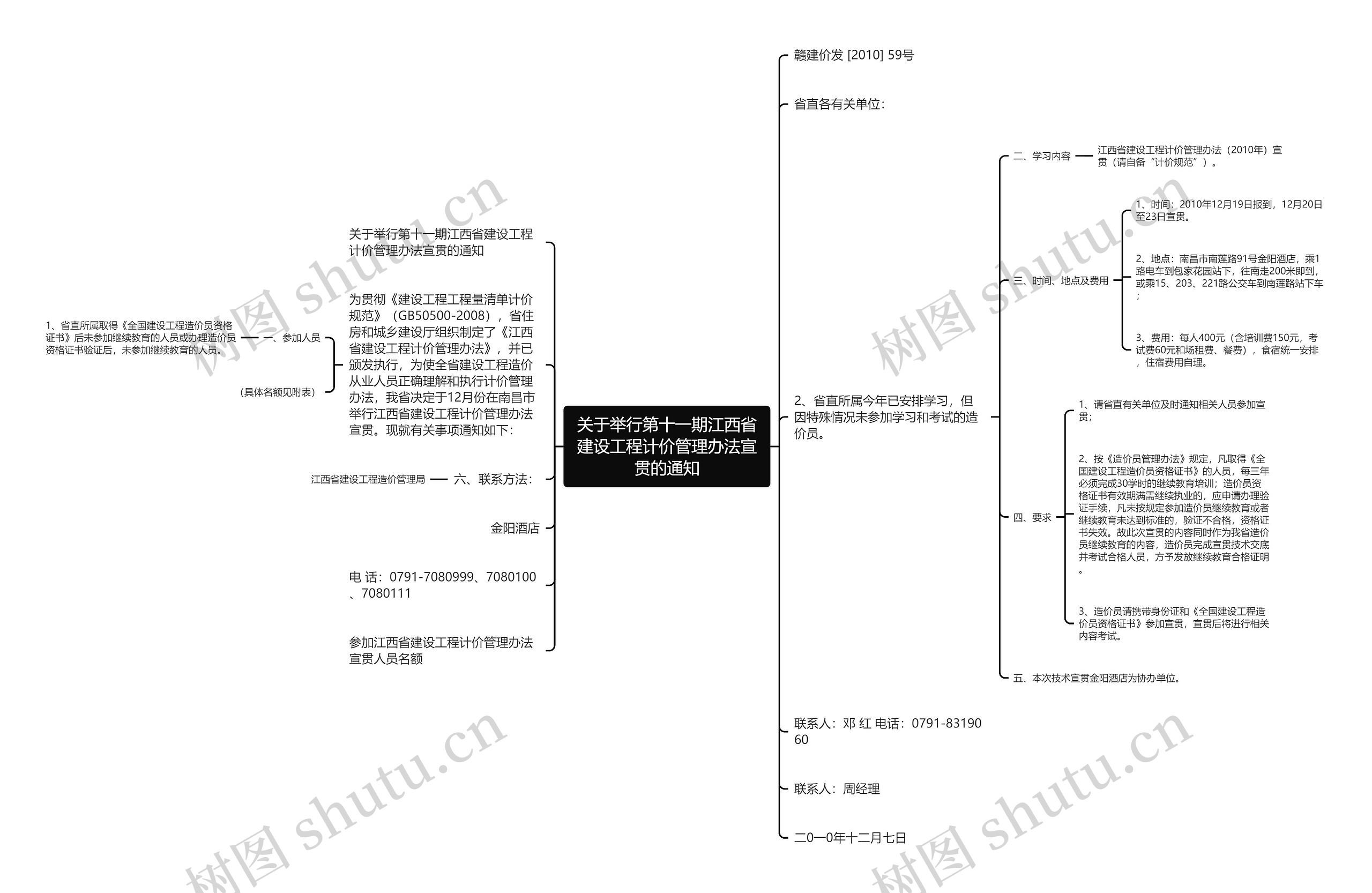 关于举行第十一期江西省建设工程计价管理办法宣贯的通知