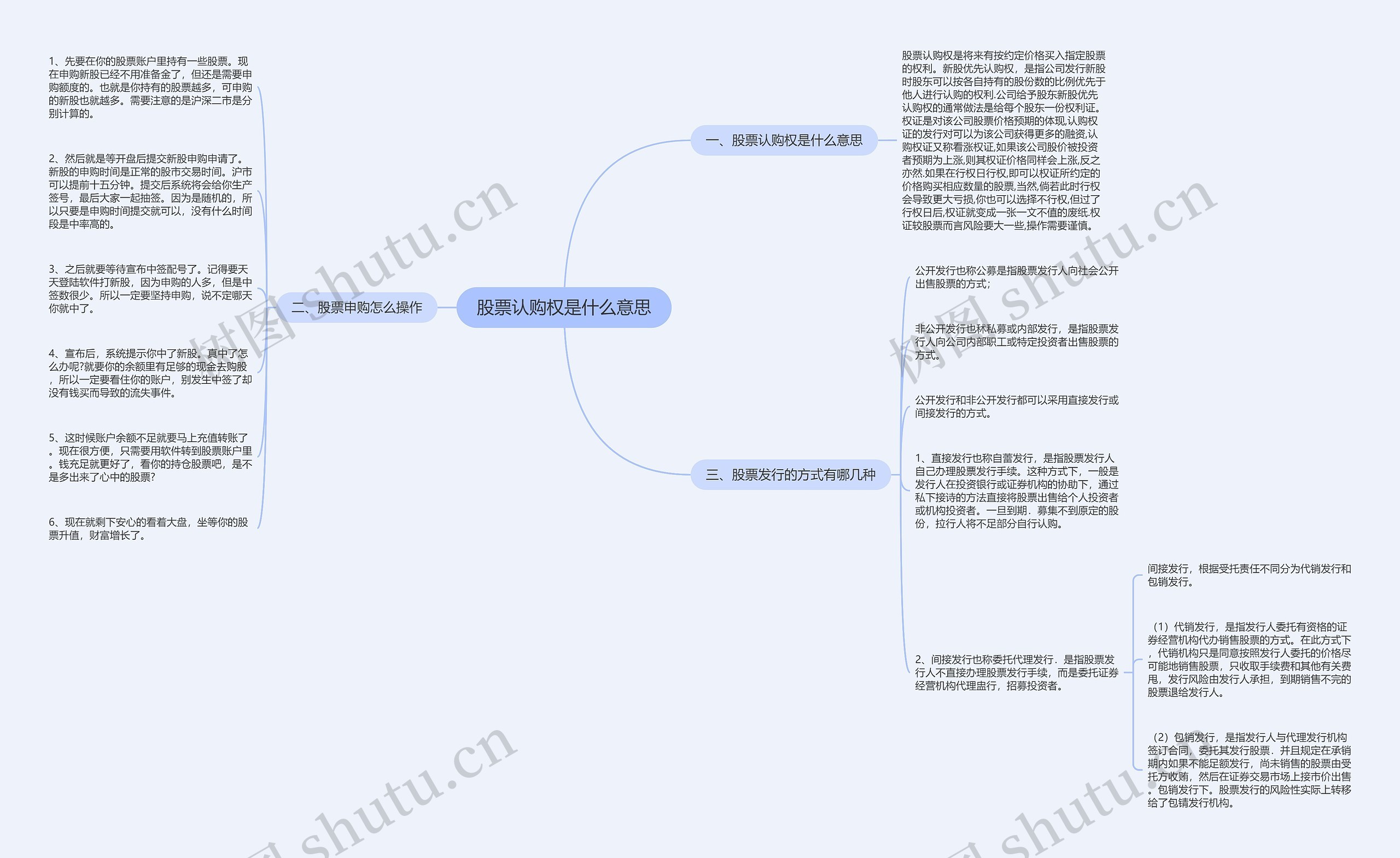 股票认购权是什么意思