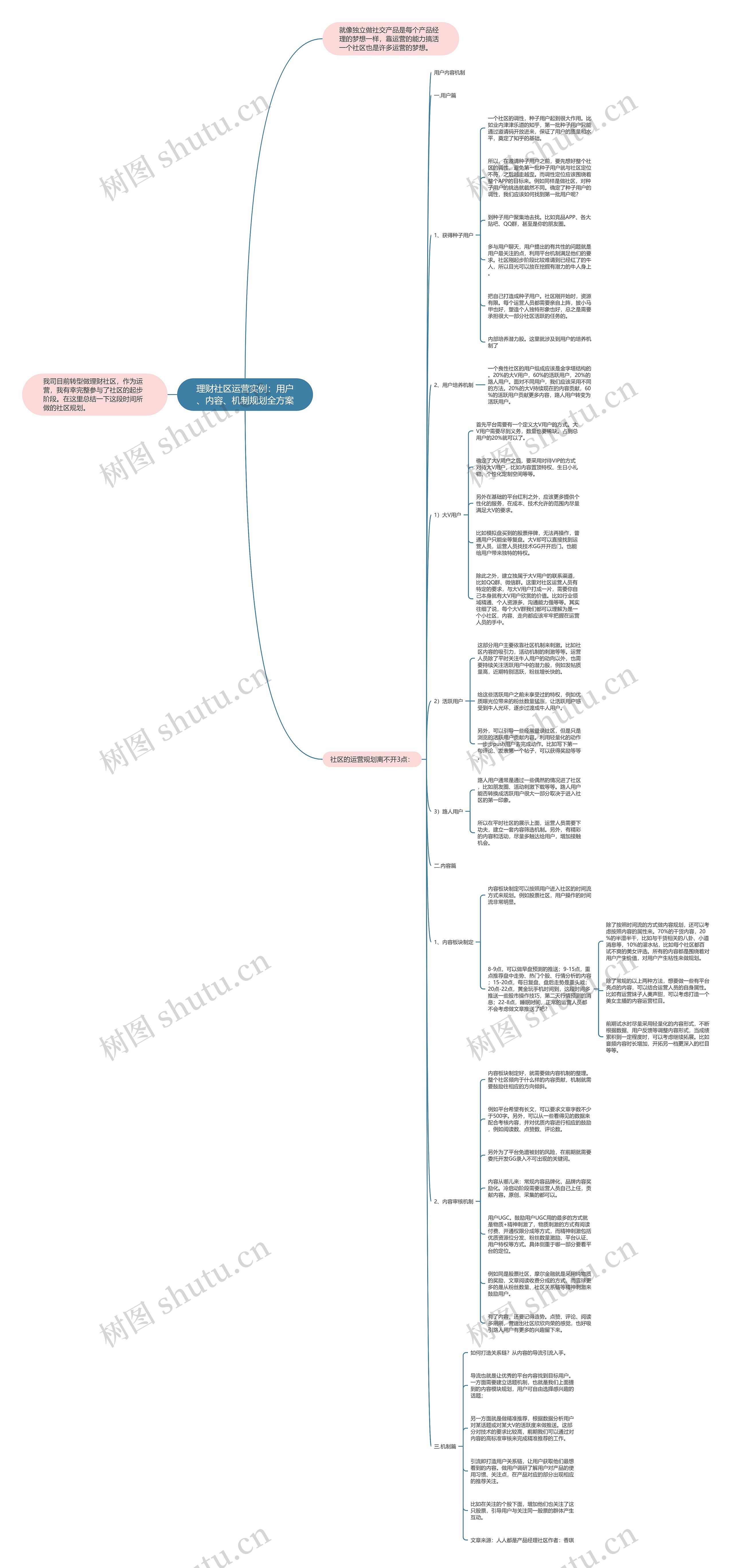 理财社区运营实例：用户、内容、机制规划全方案思维导图