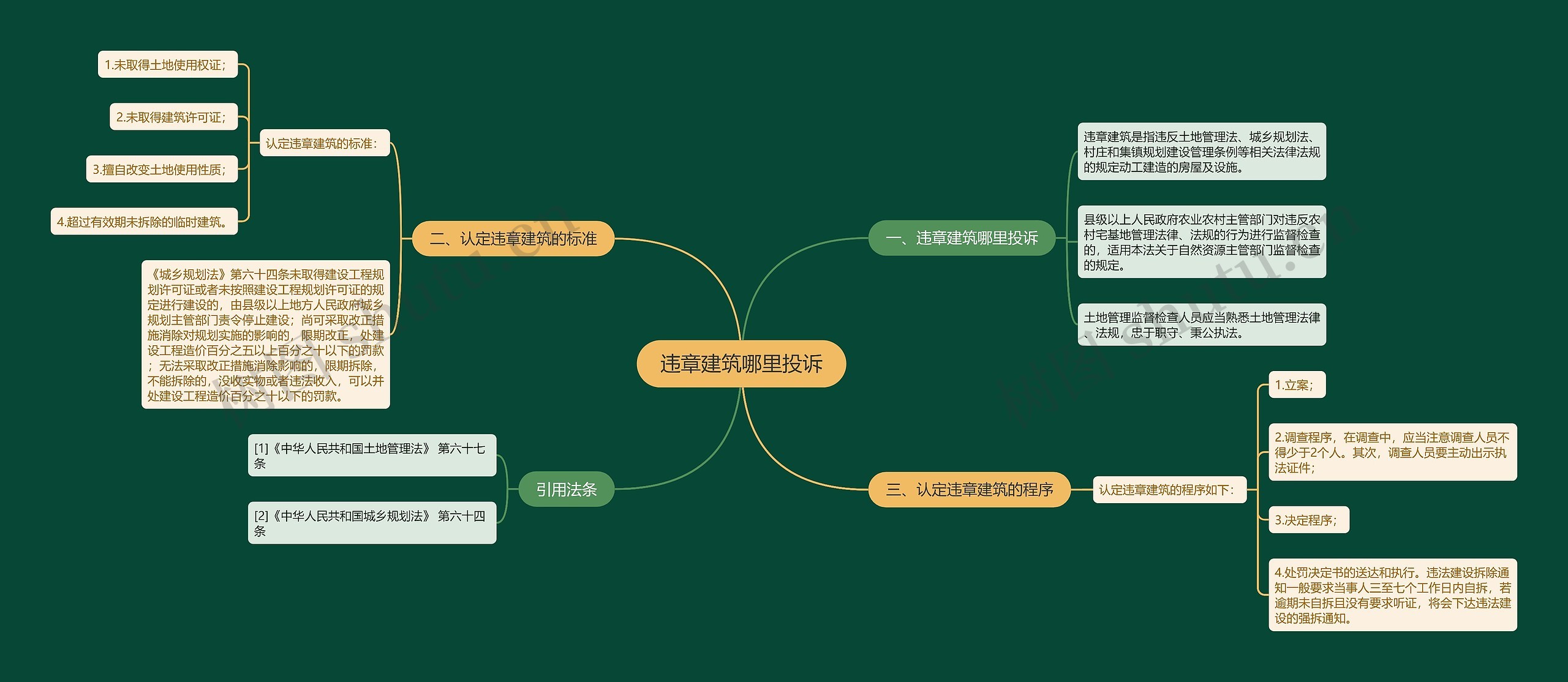 违章建筑哪里投诉思维导图