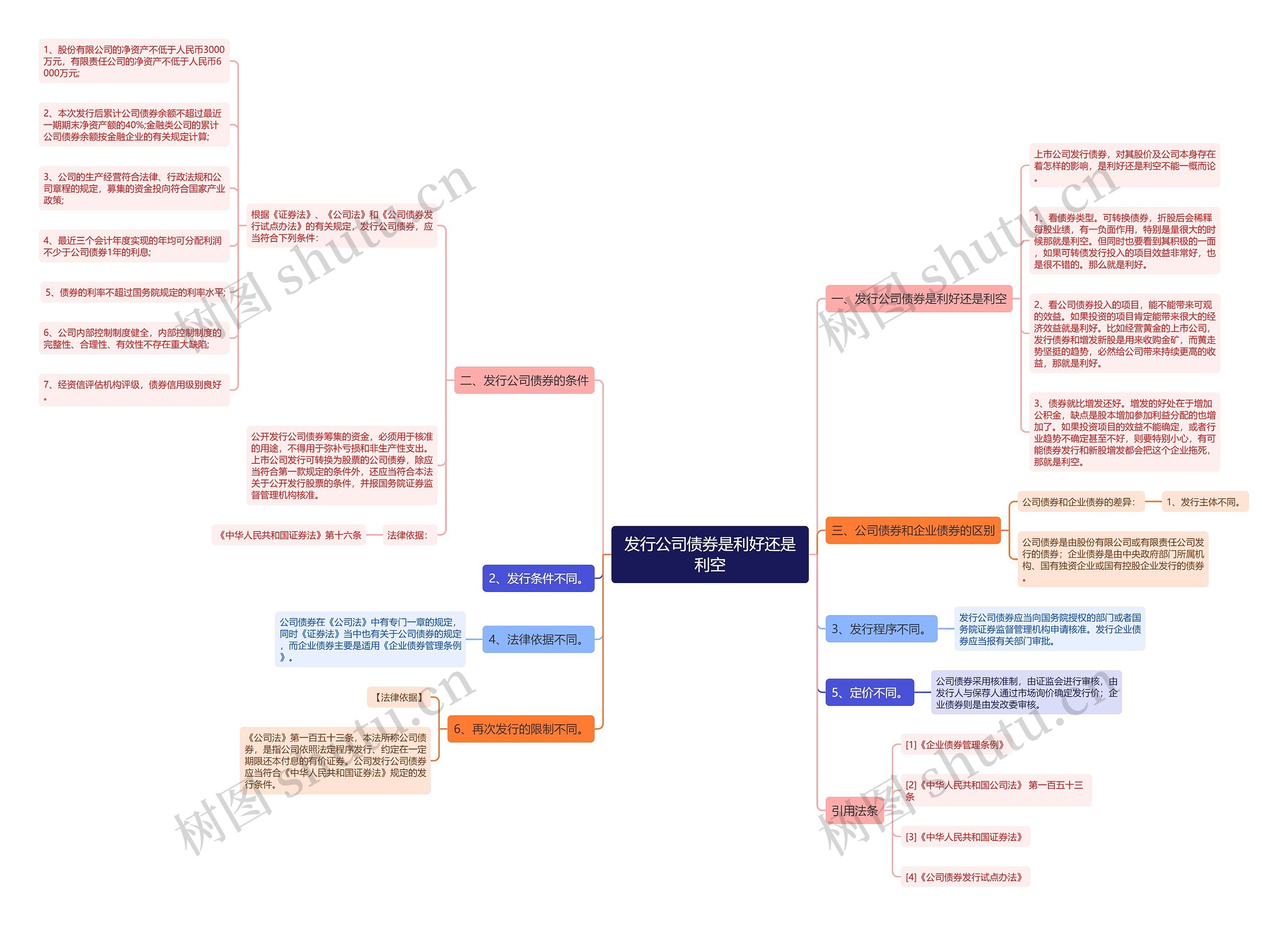 发行公司债券是利好还是利空 发行公司债券是利好还是利空