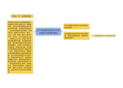 关于加强重点流域水污染治理项目管理的通知