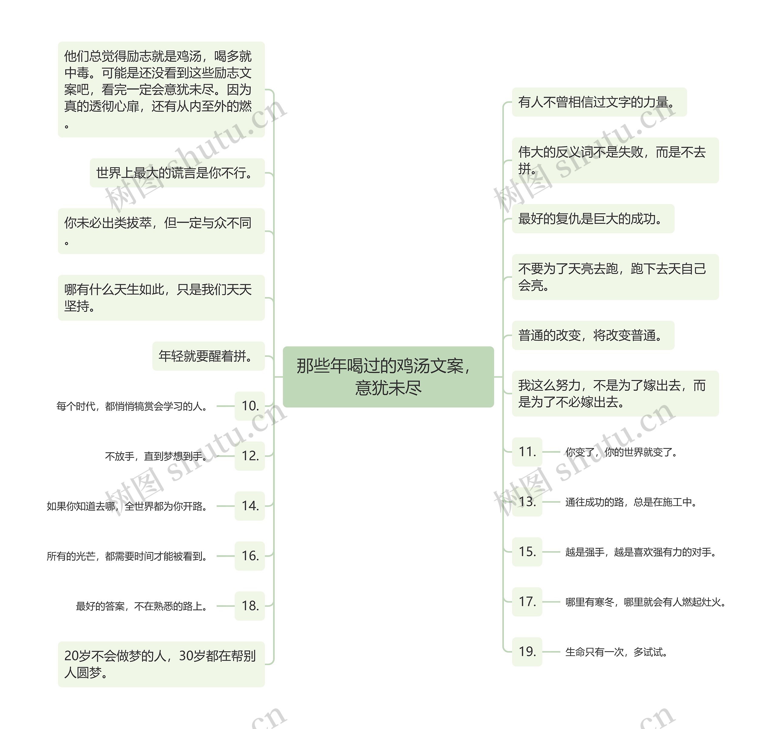 那些年喝过的鸡汤文案，意犹未尽