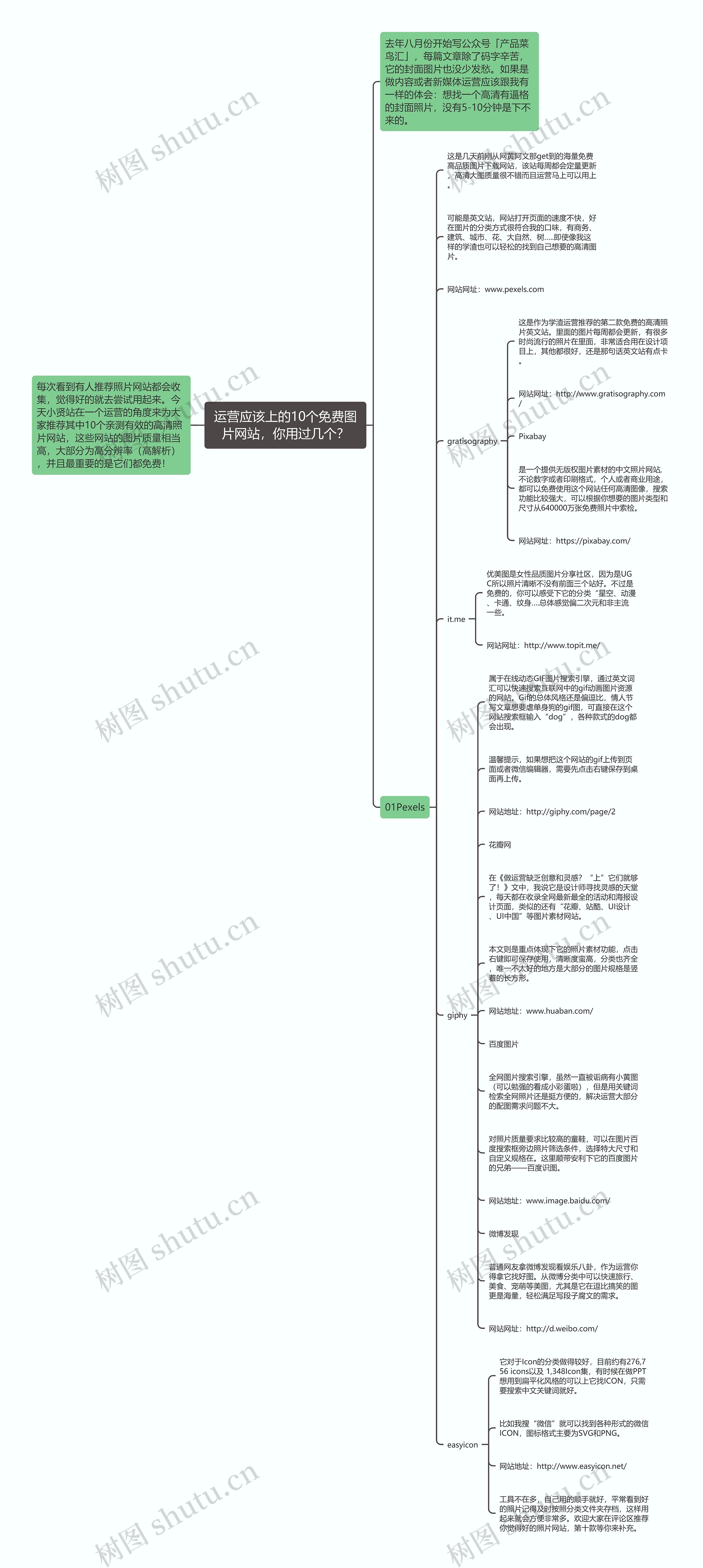 运营应该上的10个免费图片网站，你用过几个？思维导图