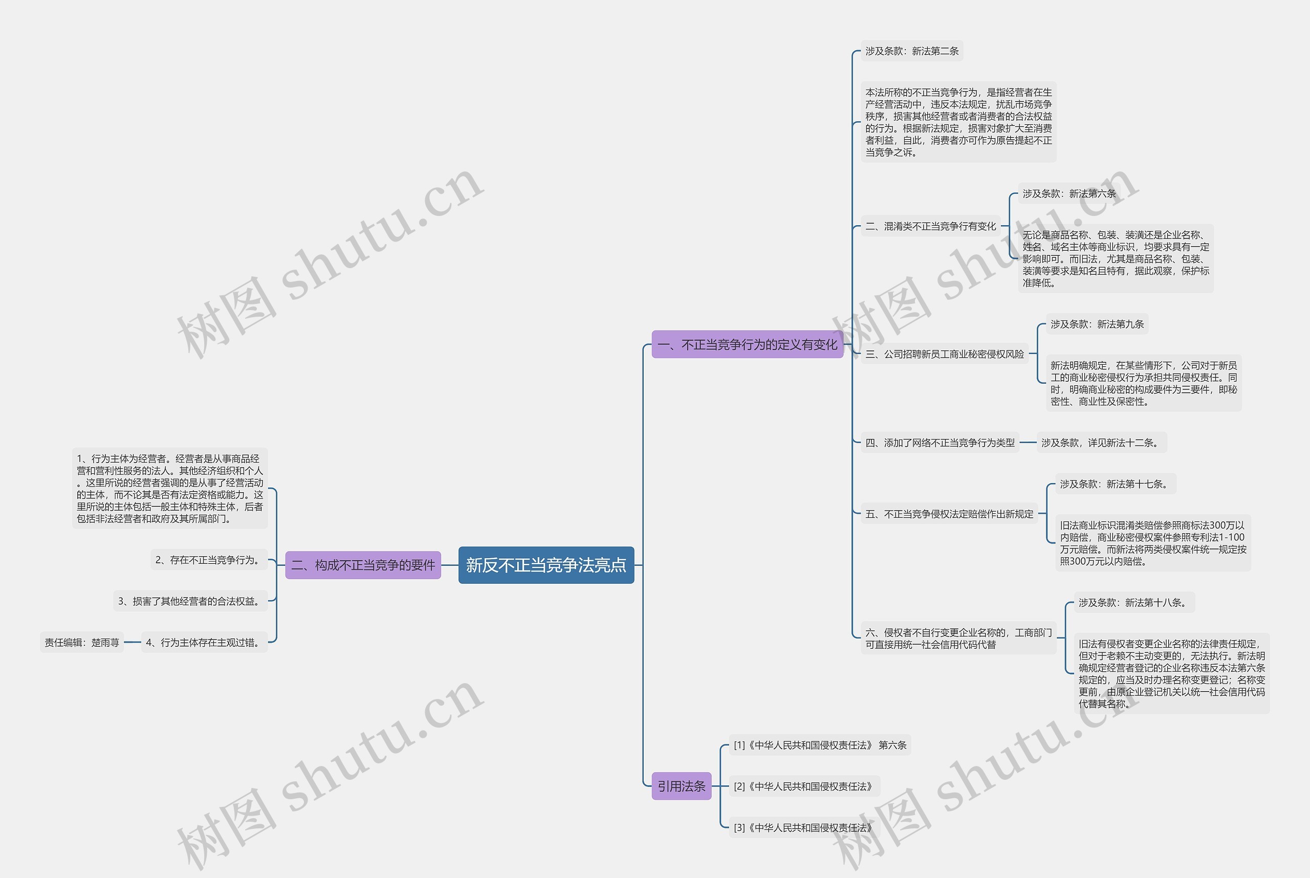 新反不正当竞争法亮点 新反不正当竞争法亮点