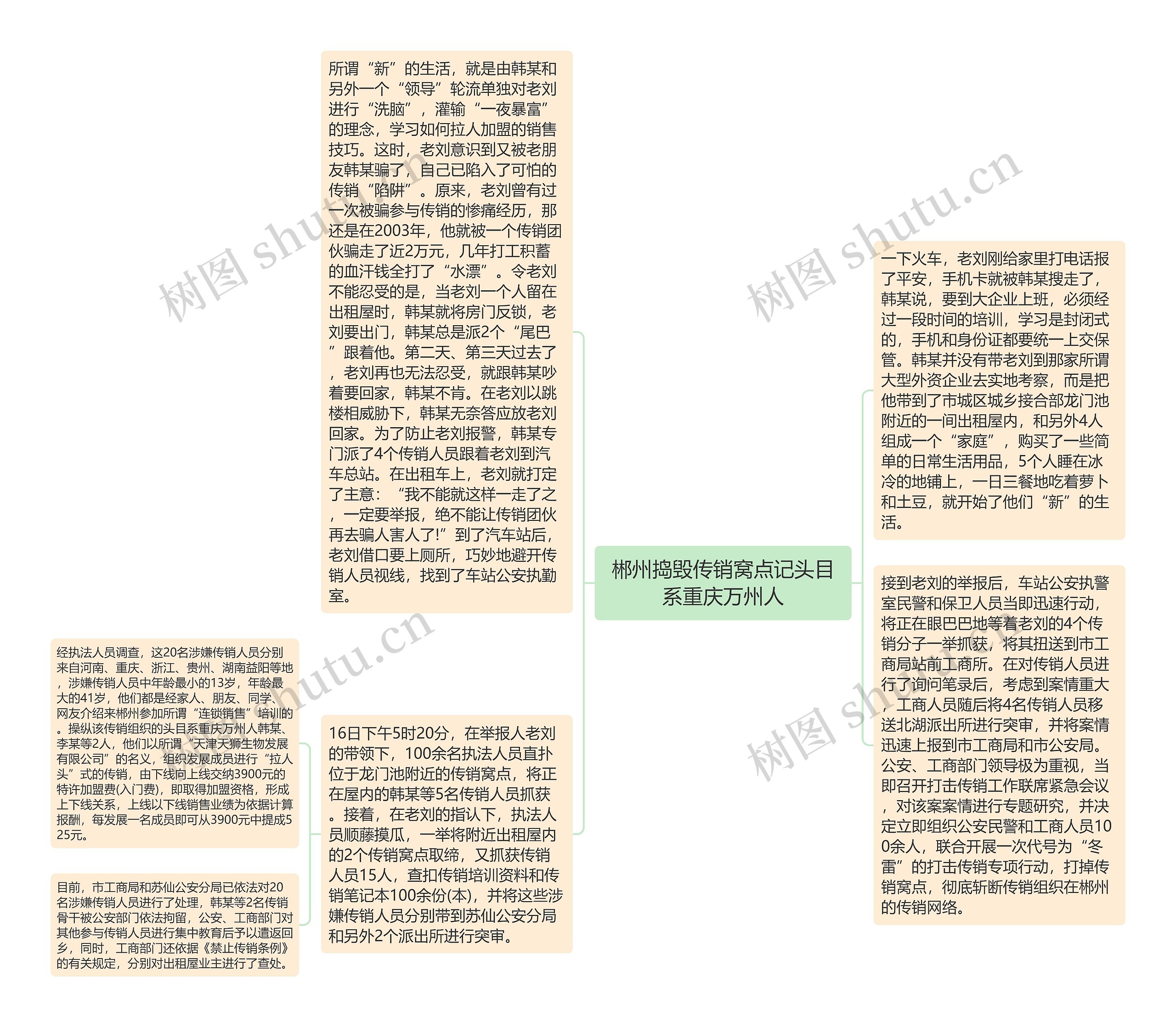郴州捣毁传销窝点记头目系重庆万州人