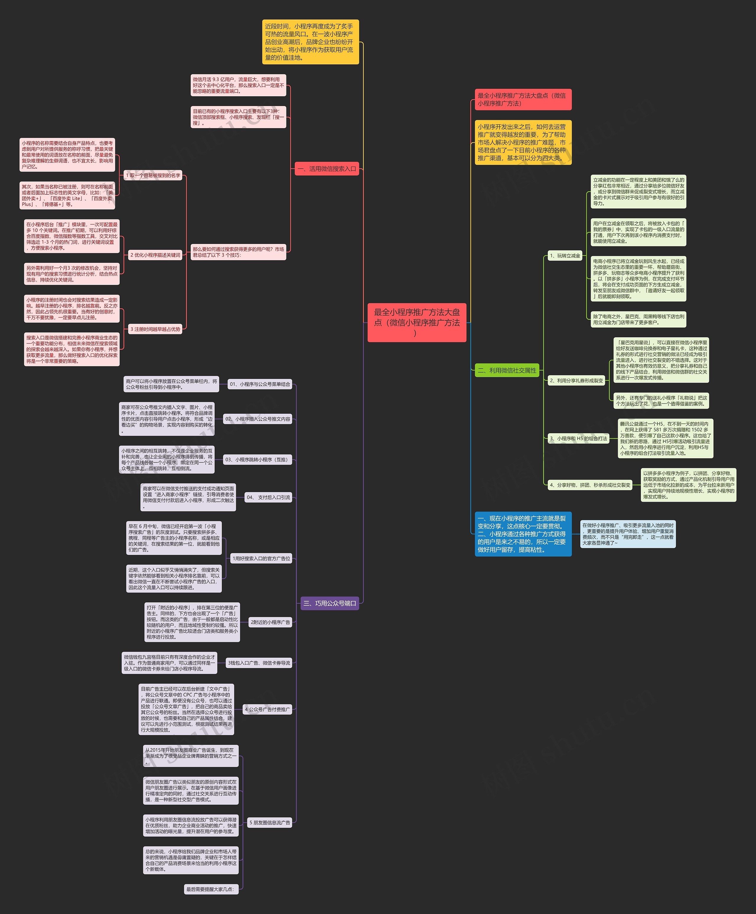 最全小程序推广方法大盘点（微信小程序推广方法）思维导图