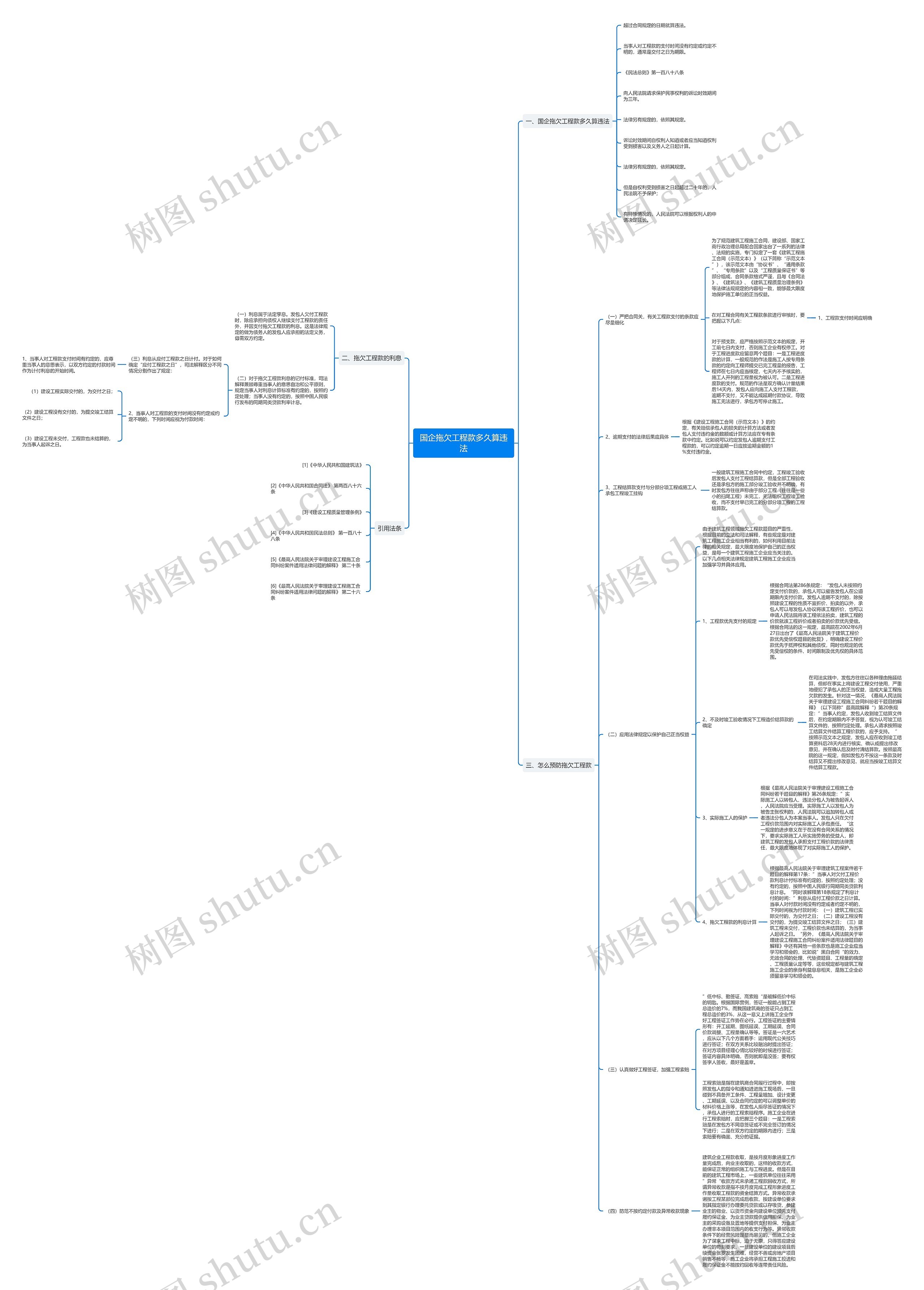 国企拖欠工程款多久算违法思维导图