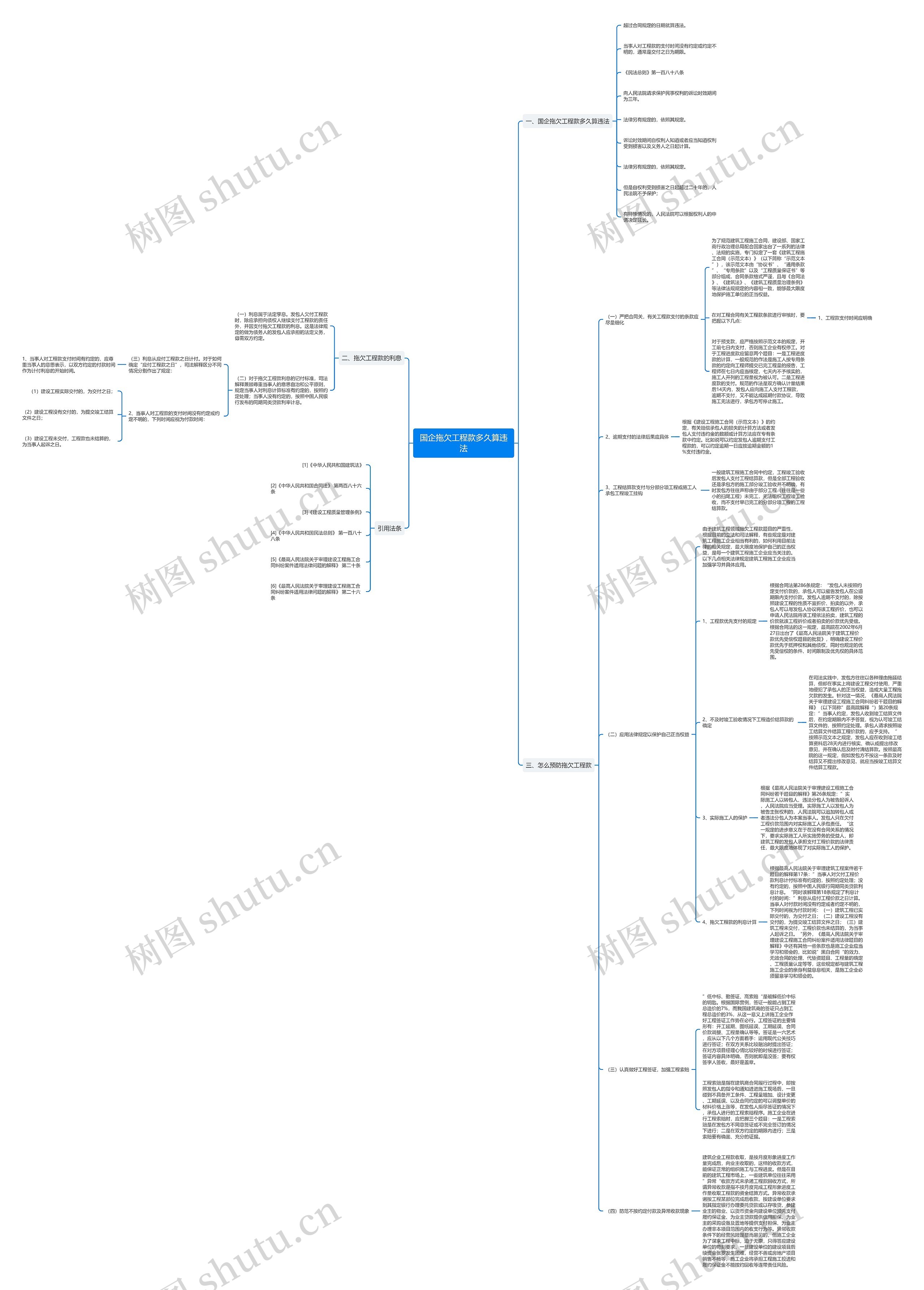 国企拖欠工程款多久算违法 国企拖欠工程款多久算违法