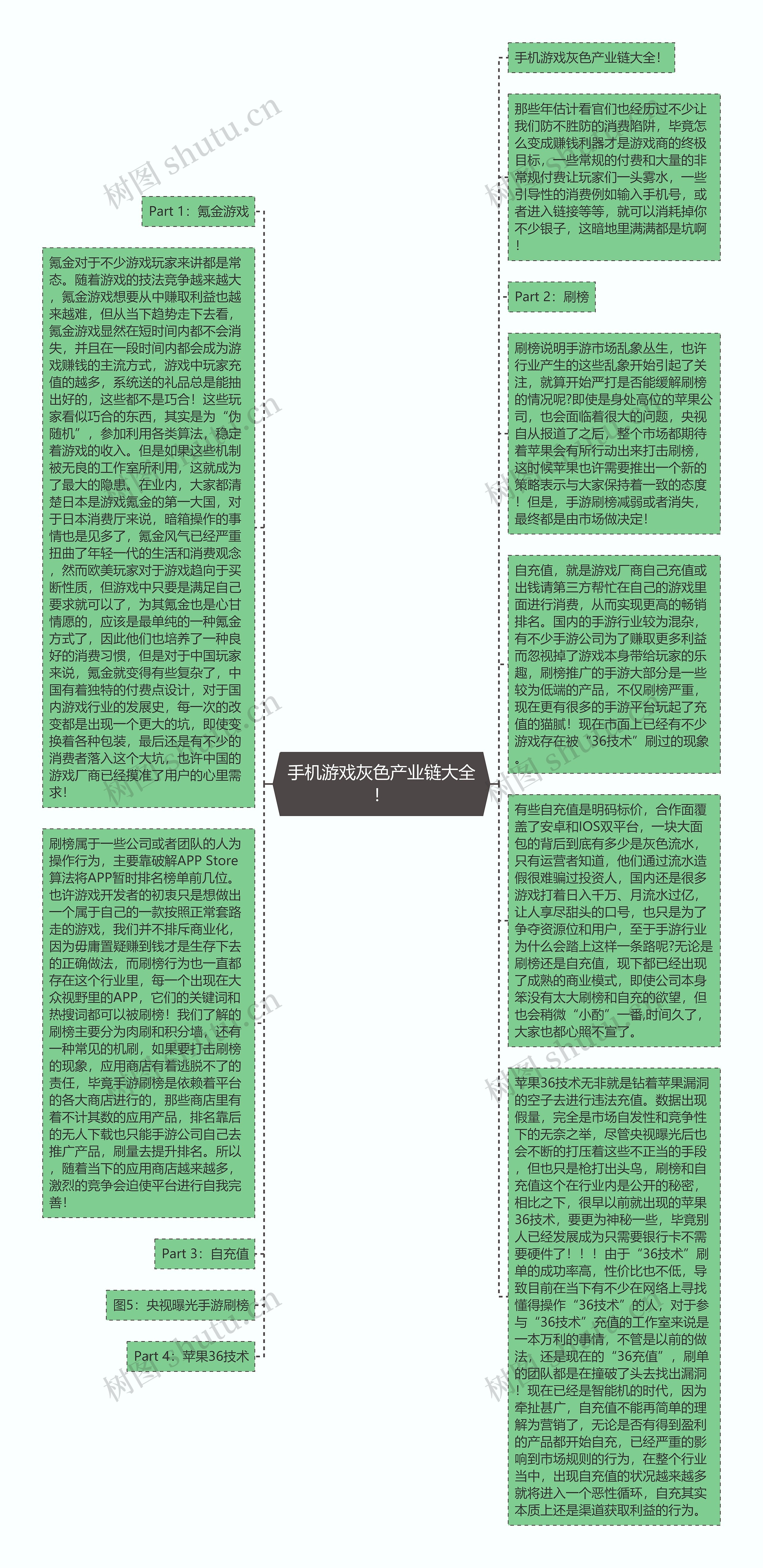 手机游戏灰色产业链大全!思维导图高清图 手机游戏灰色产业链大全!思维导图