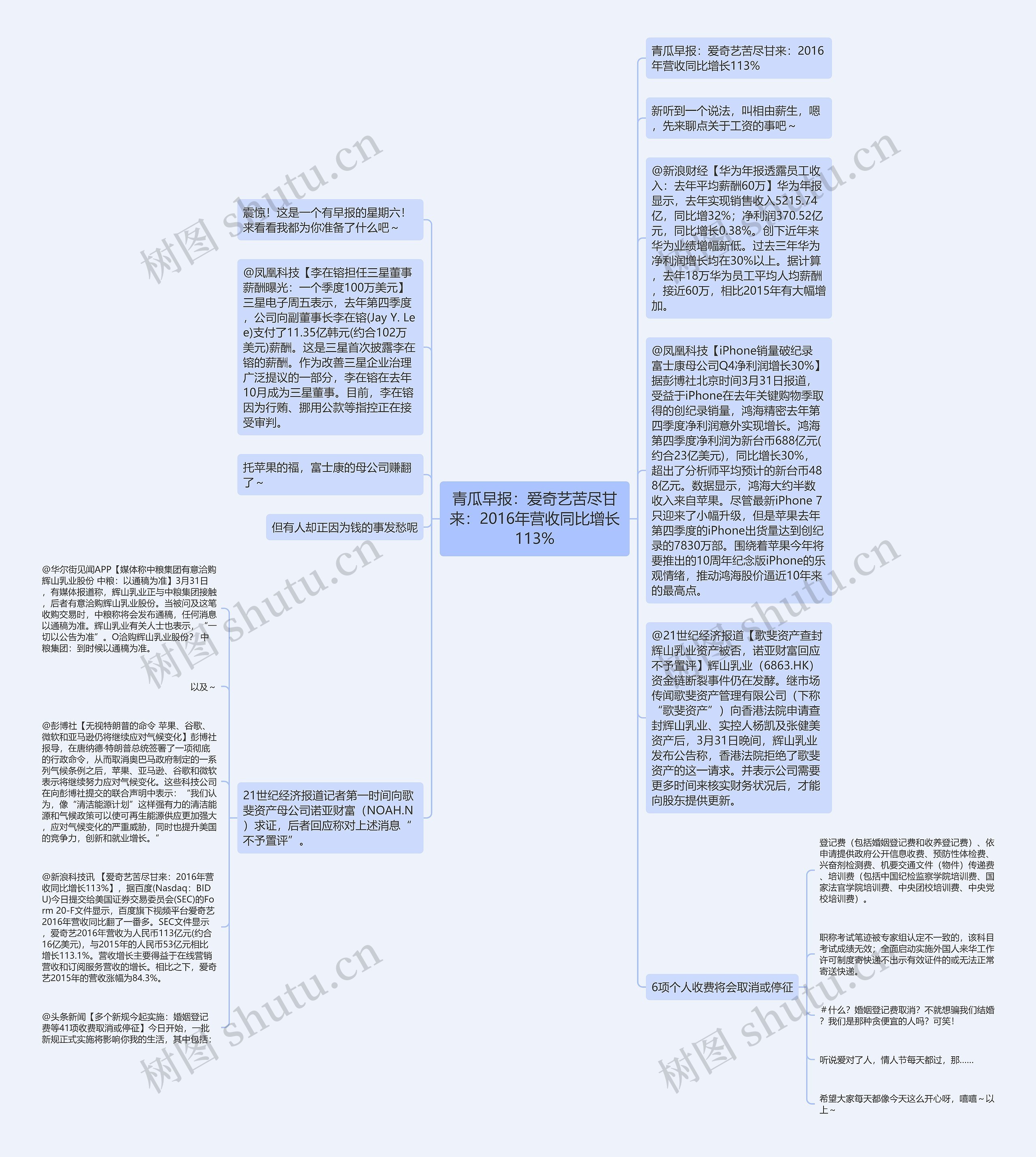 青瓜早报：爱奇艺苦尽甘来：2016年营收同比增长113%思维导图