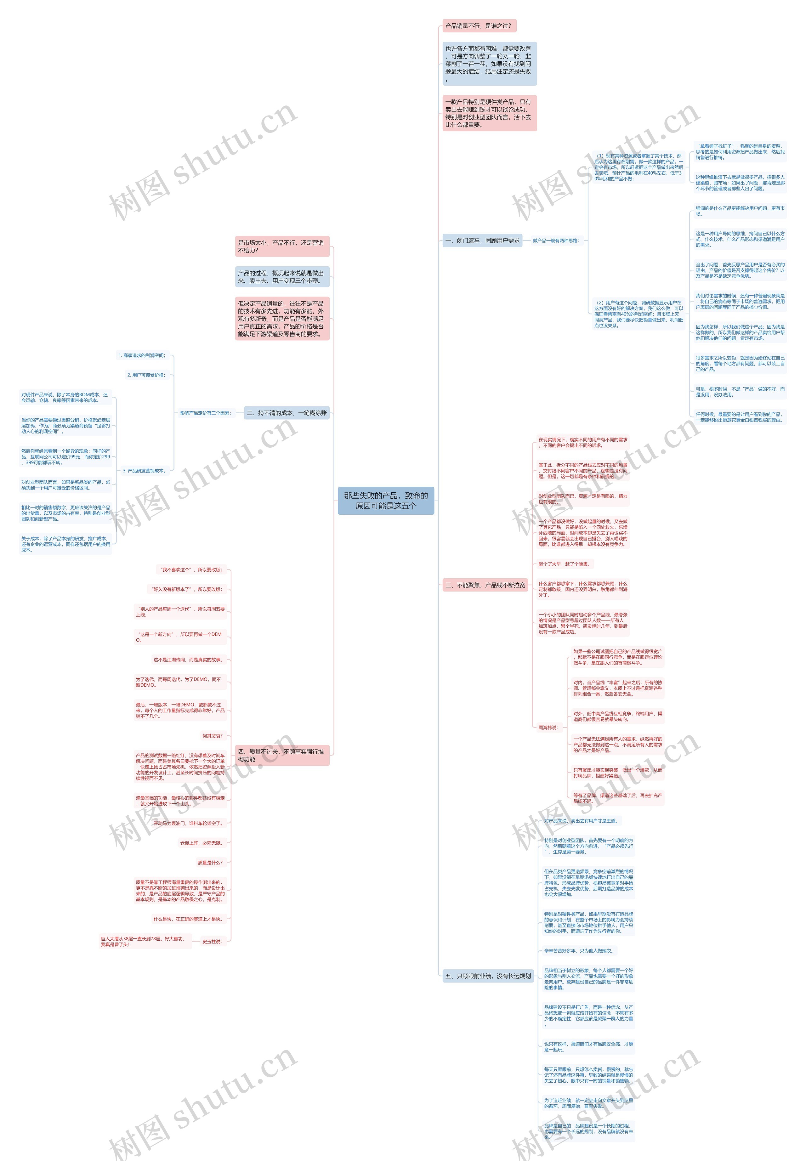 那些失败的产品，致命的原因可能是这五个思维导图