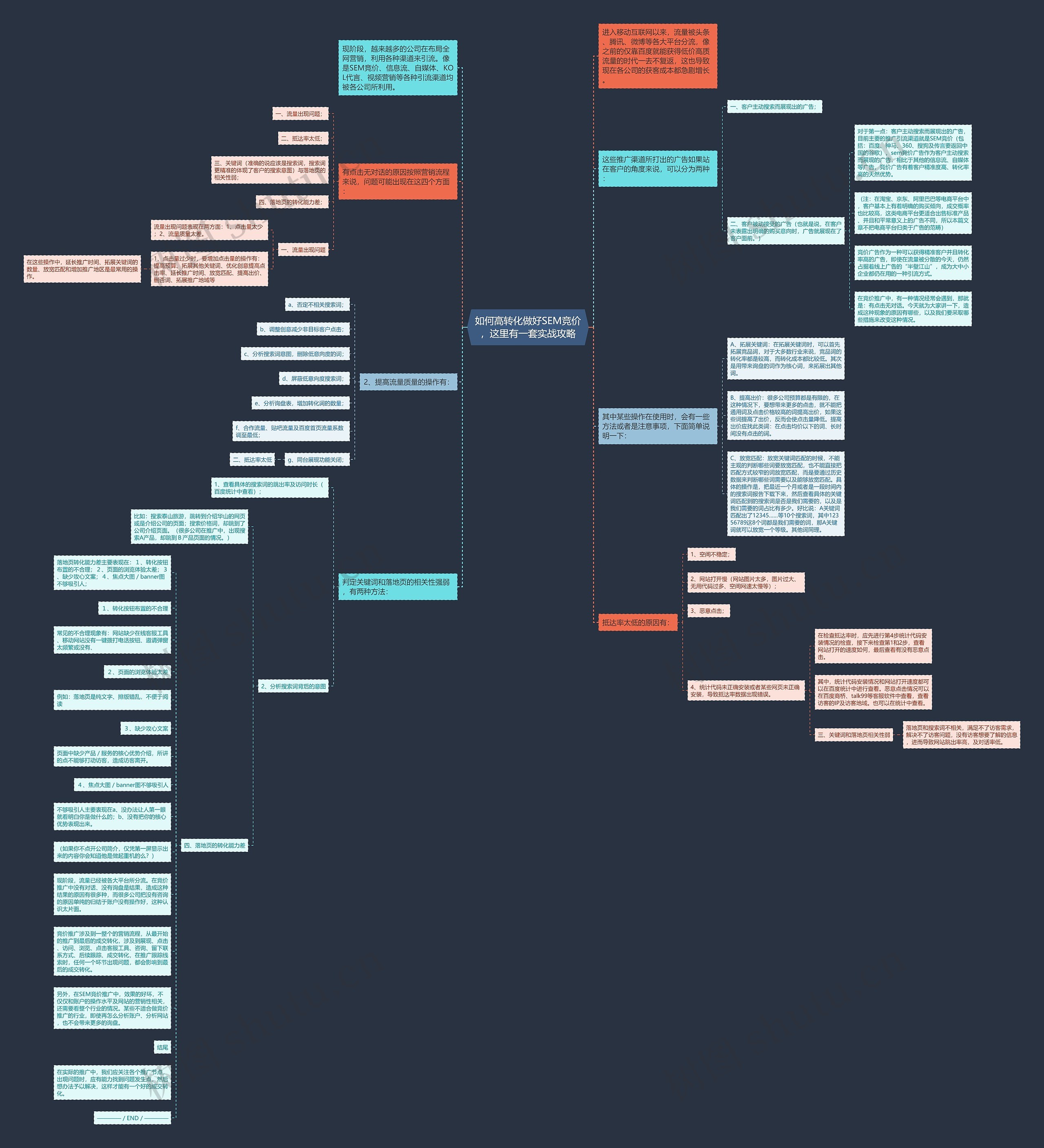 如何高转化做好SEM竞价，这里有一套实战攻略思维导图