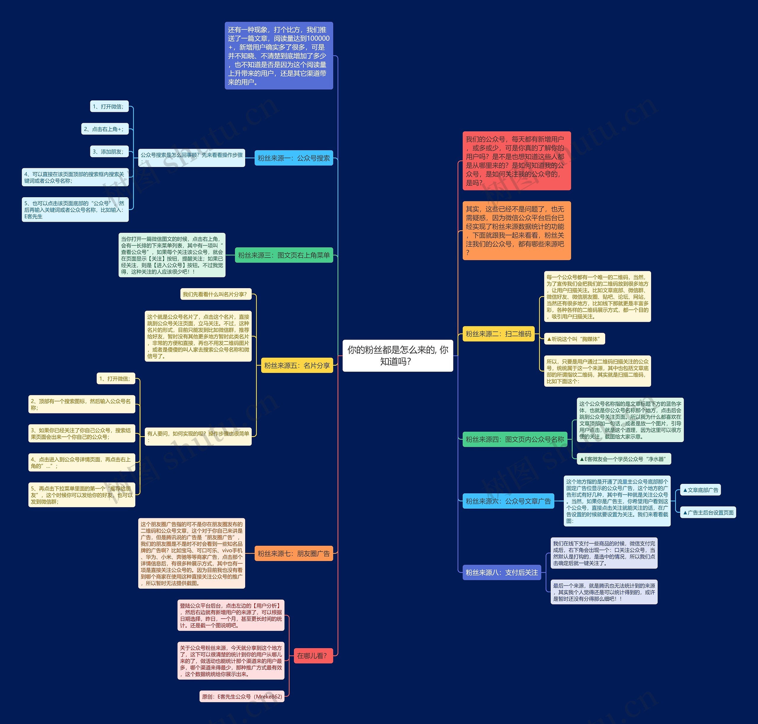 你的粉丝都是怎么来的, 你知道吗？思维导图