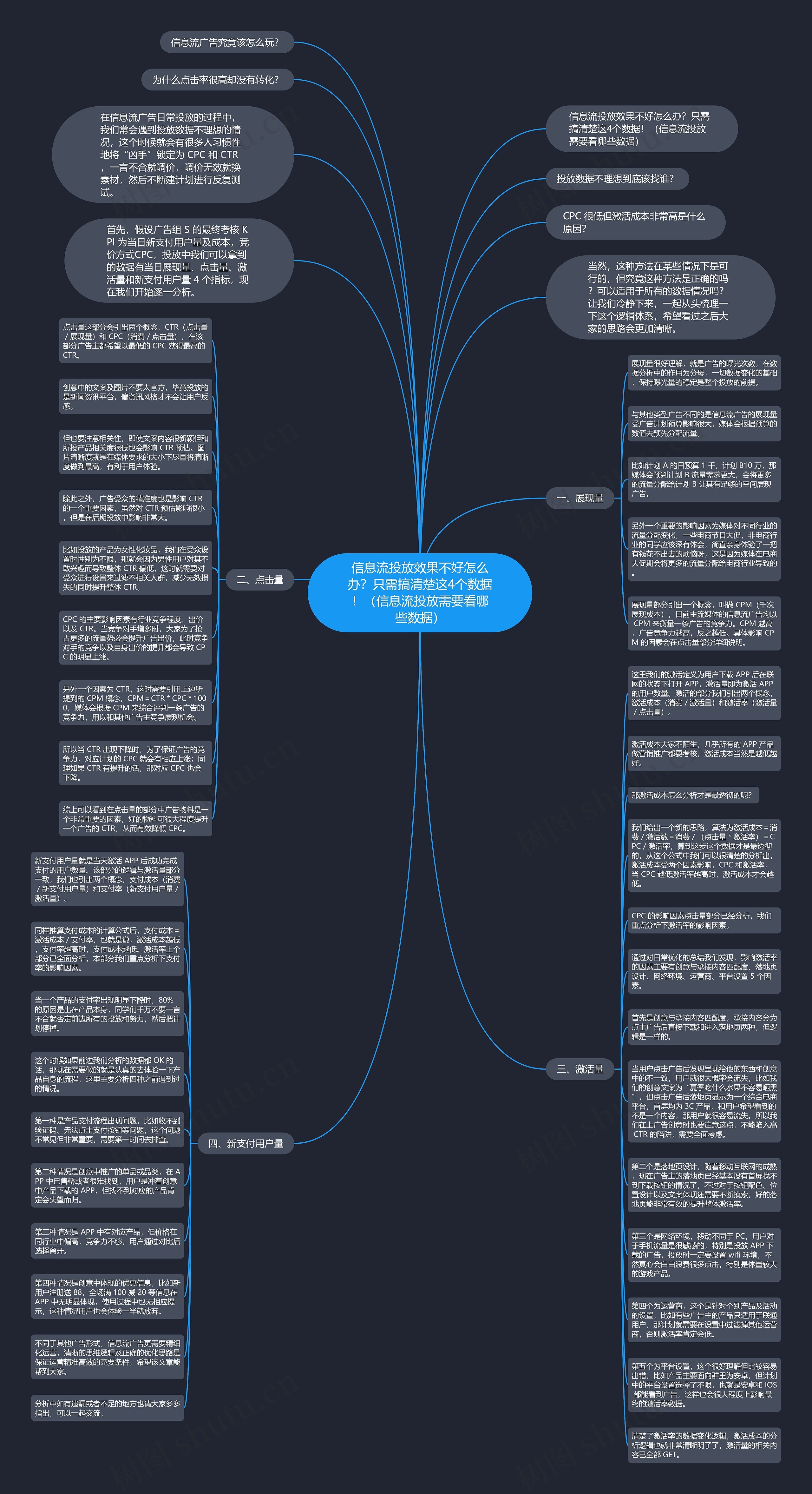 信息流投放效果不好怎么办？只需搞清楚这4个数据！（信息流投放需要看哪些数据）思维导图