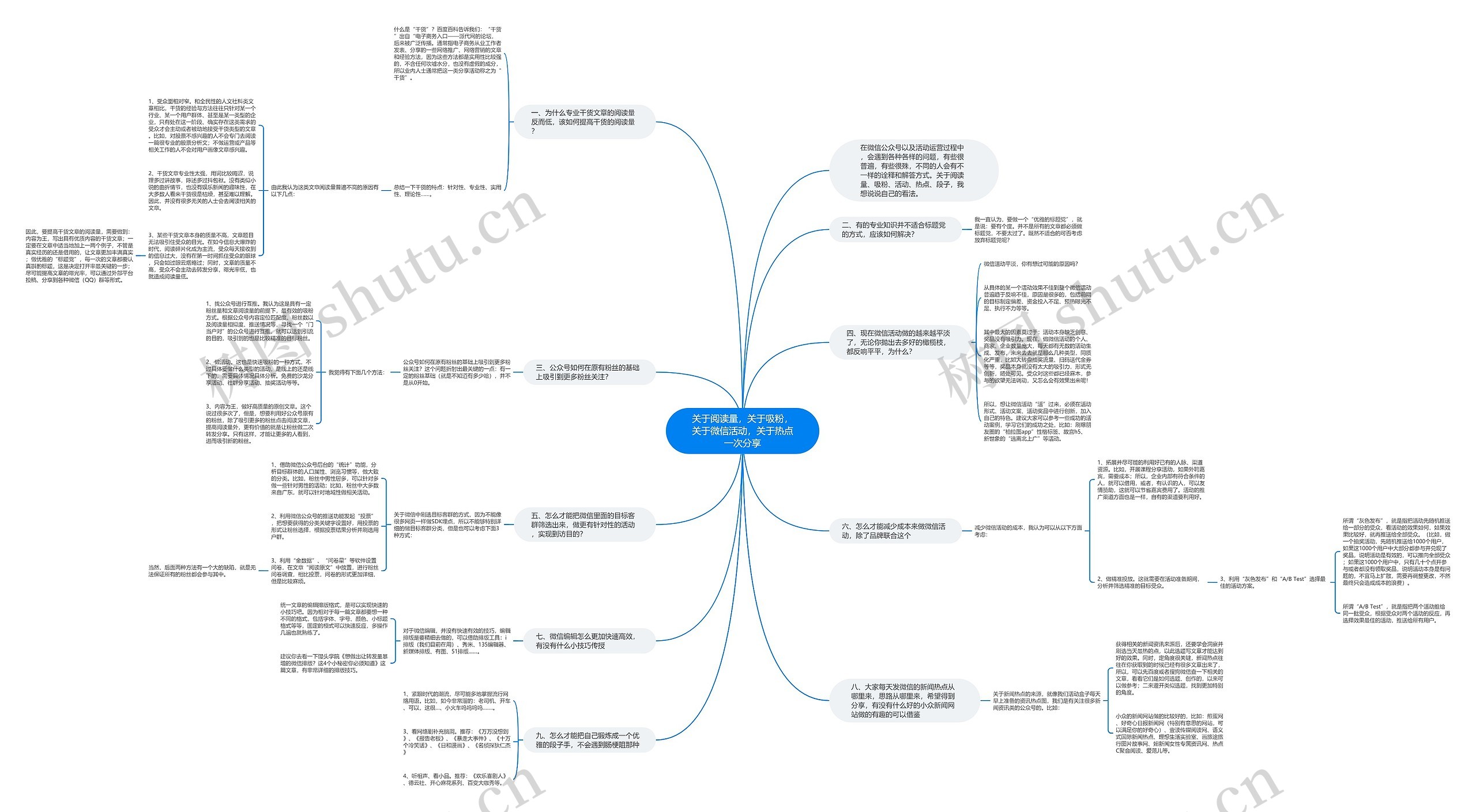 关于阅读量，关于吸粉，关于微信活动，关于热点一次分享