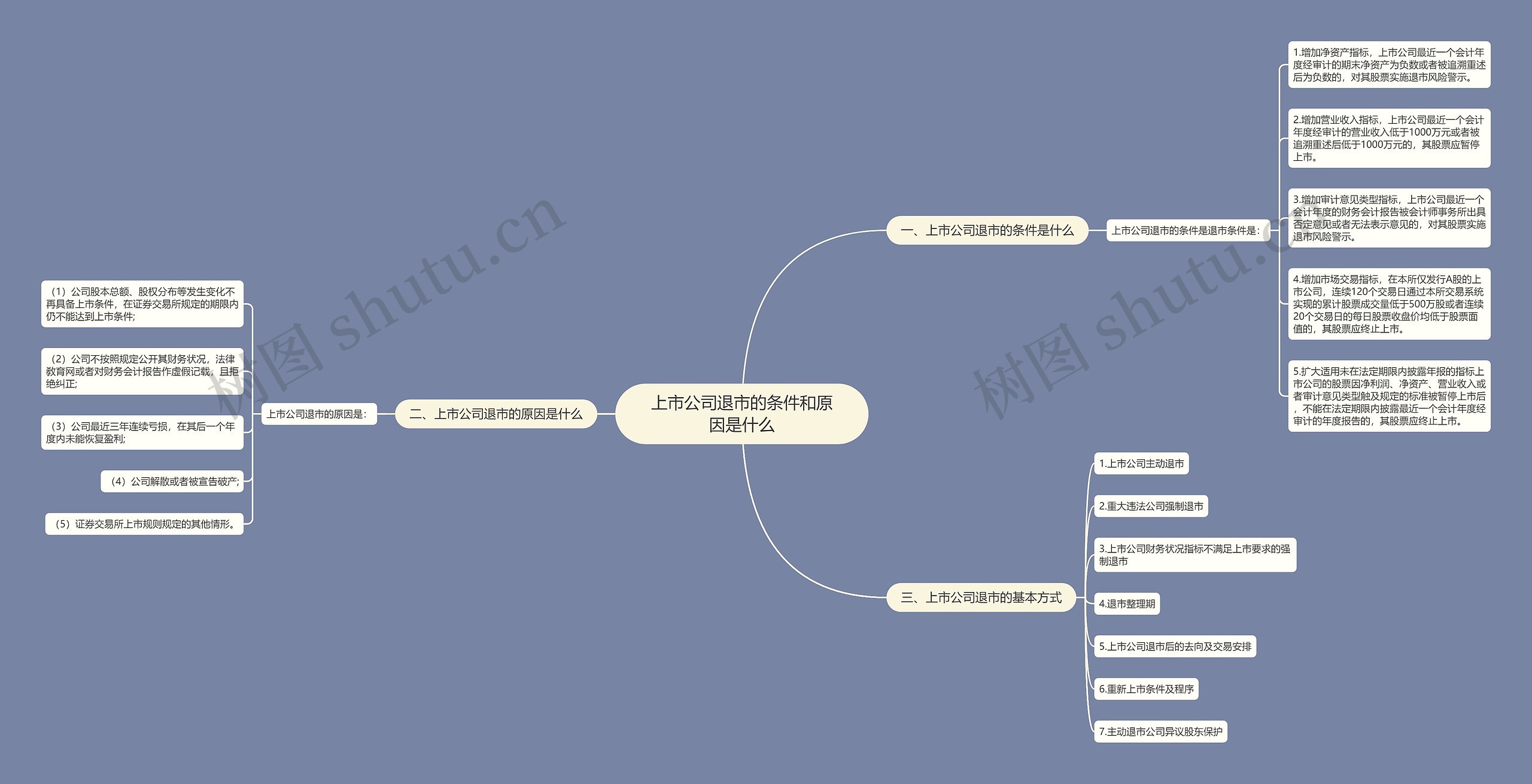 上市公司退市的条件和原因是什么