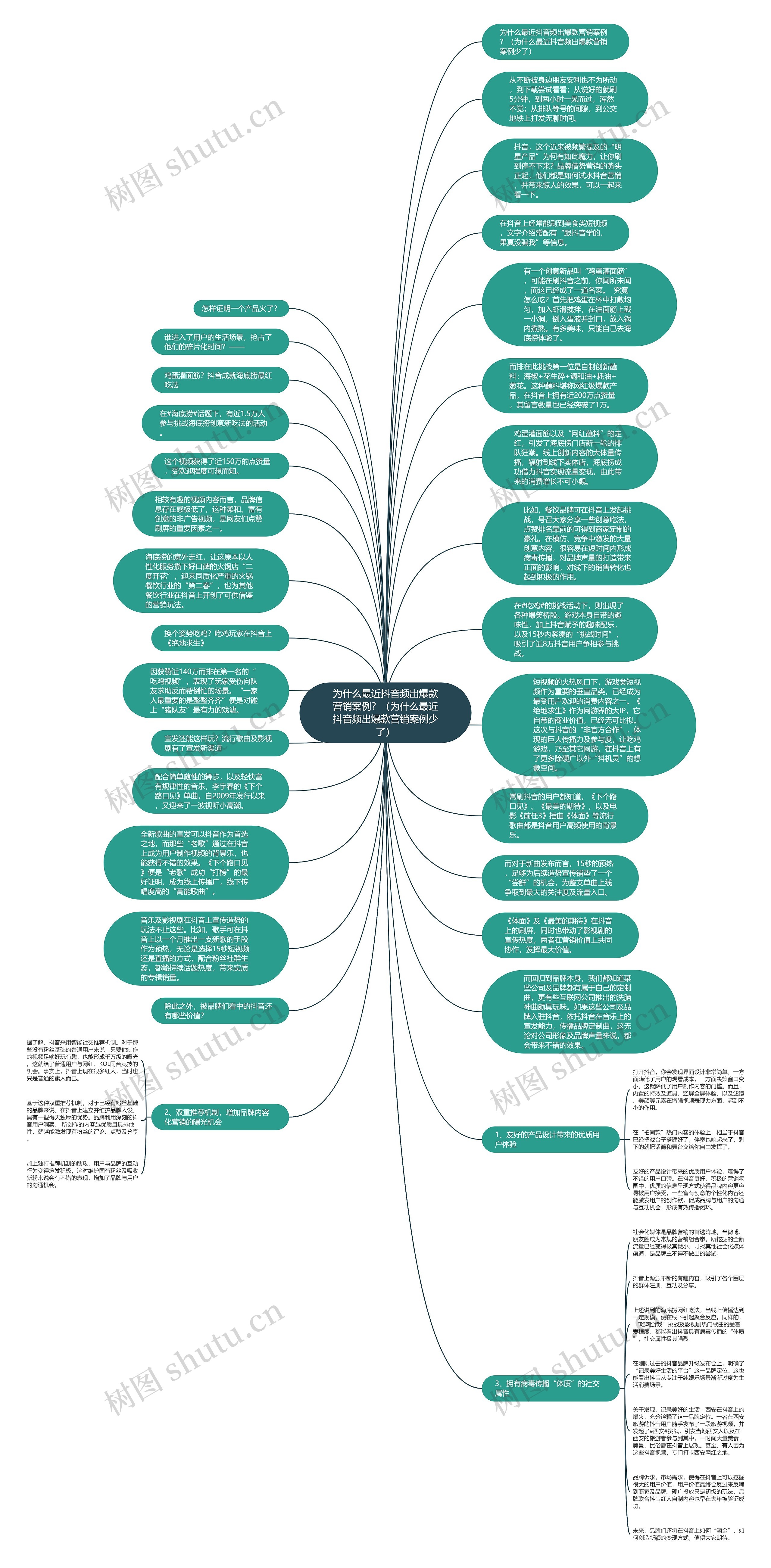 为什么最近抖音频出爆款营销案例？（为什么最近抖音频出爆款营销案例少了）思维导图