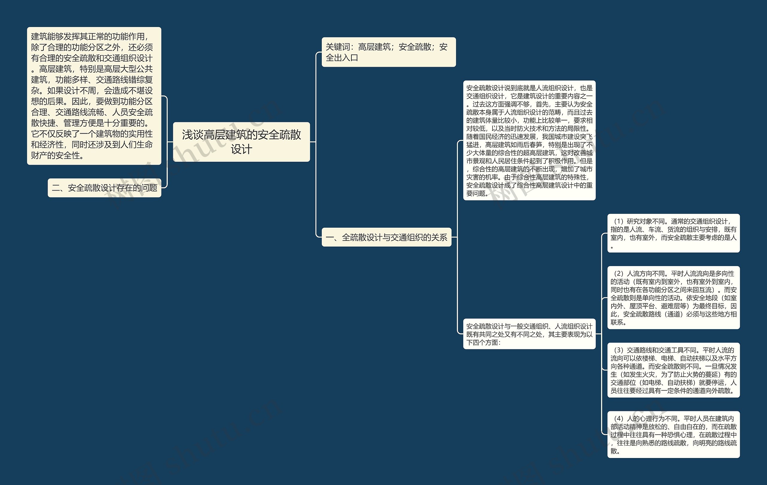 浅谈高层建筑的安全疏散设计思维导图
