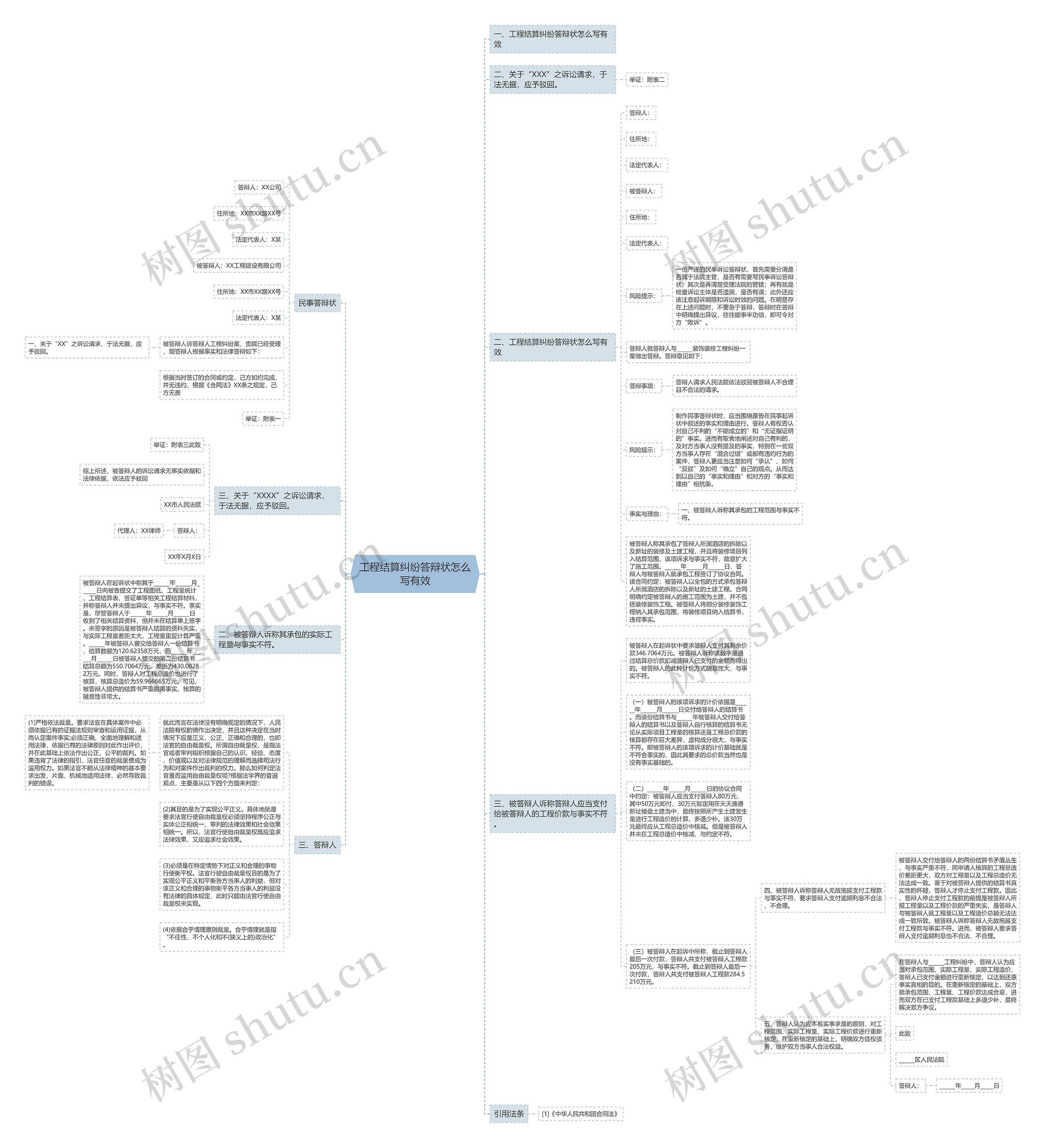工程结算纠纷答辩状怎么写有效思维导图