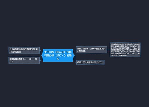 关于印发《药品出厂价格调查办法（试行）》的通知