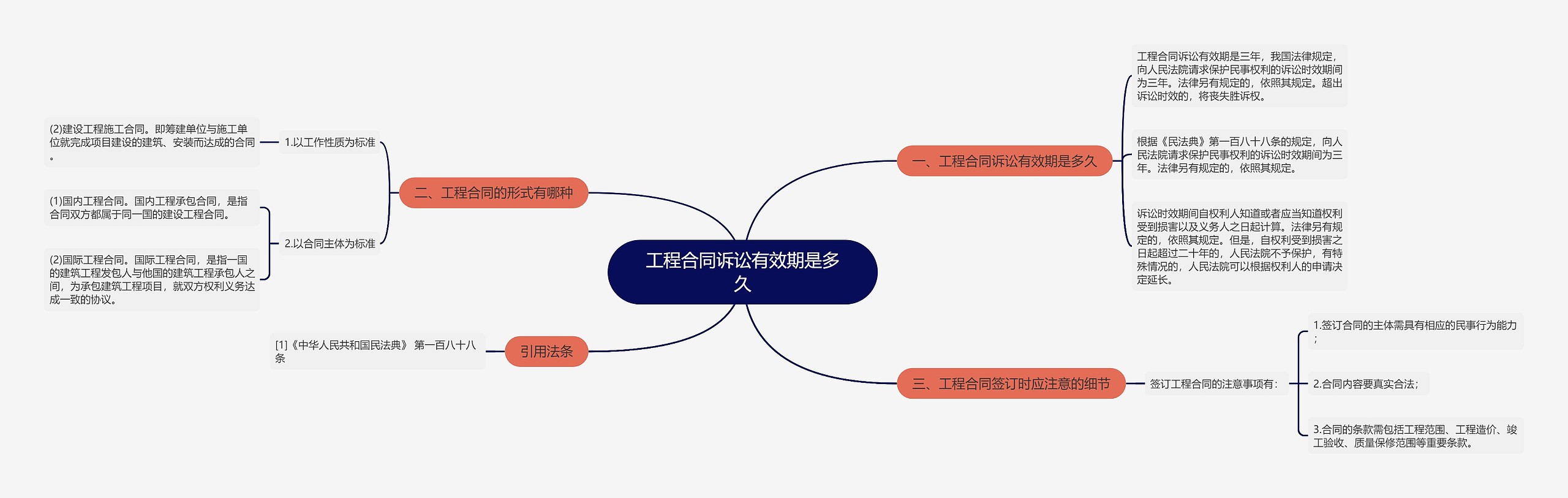 工程合同诉讼有效期是多久思维导图