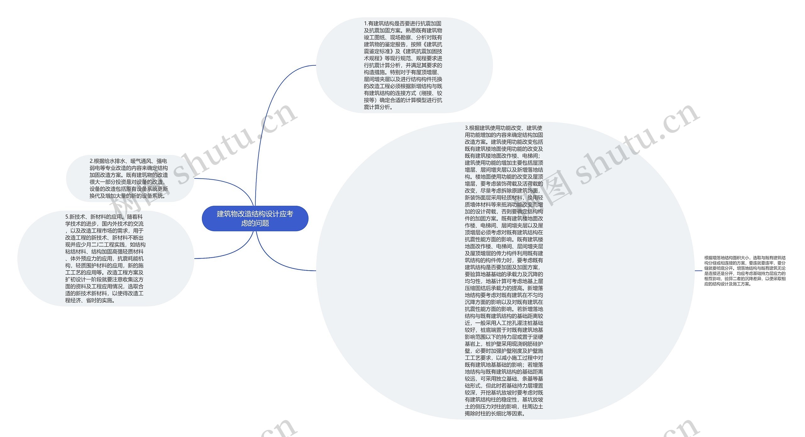 建筑物改造结构设计应考虑的问题思维导图