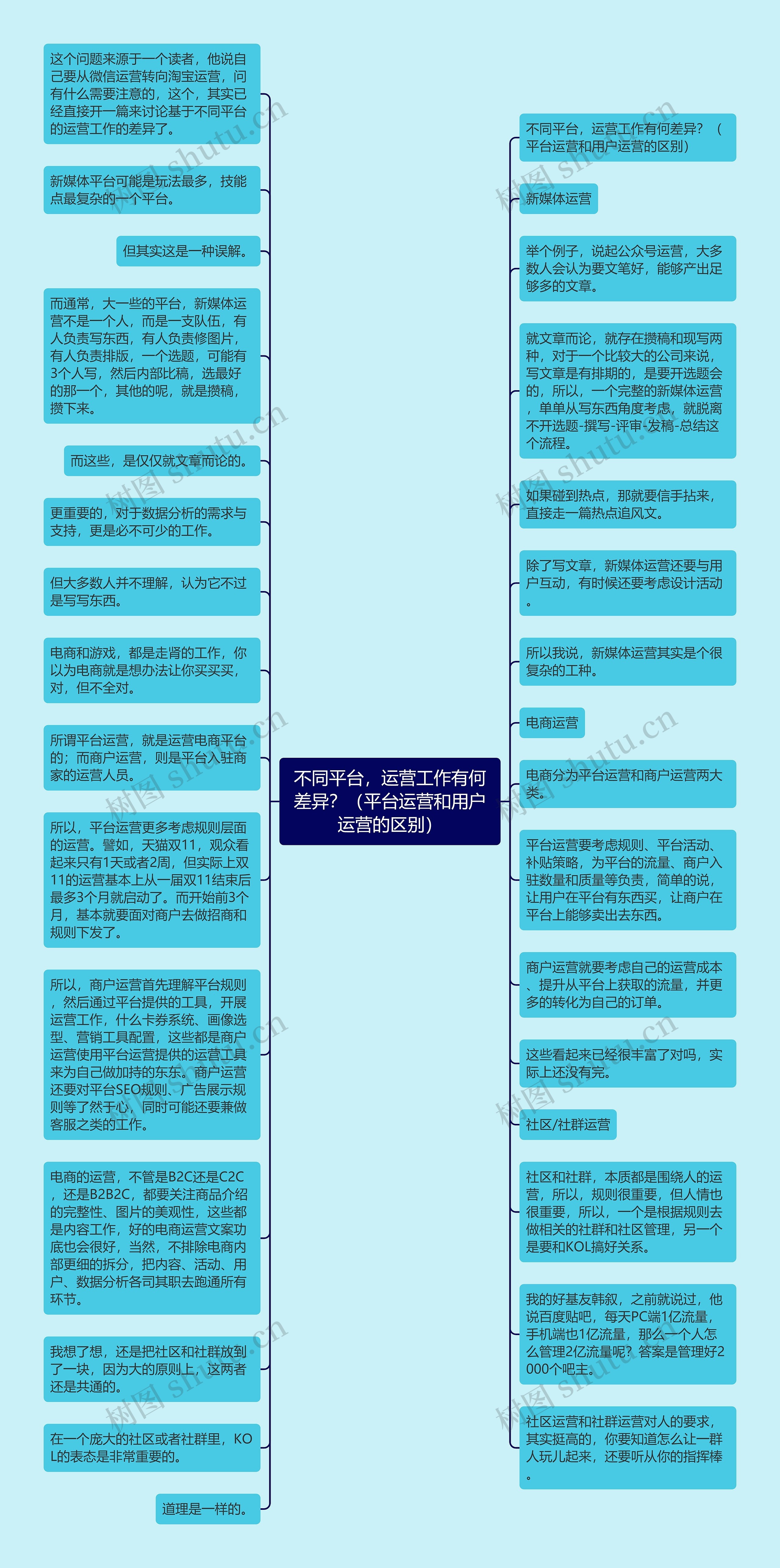 不同平台，运营工作有何差异？（平台运营和用户运营的区别）