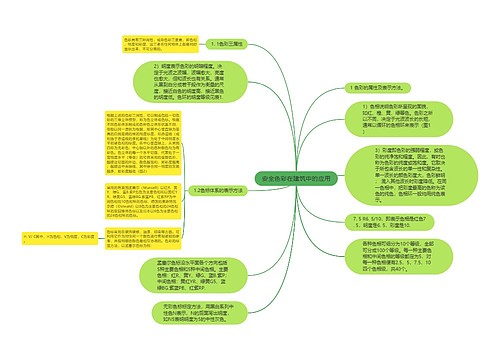 安全色彩在建筑中的应用