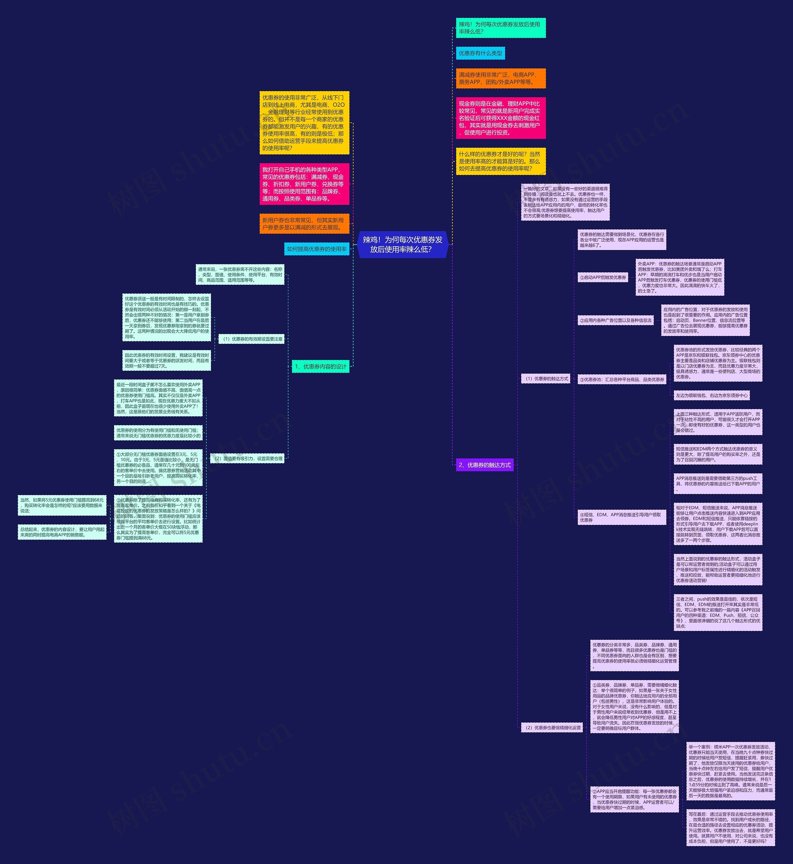 辣鸡！为何每次优惠券发放后使用率辣么低？思维导图