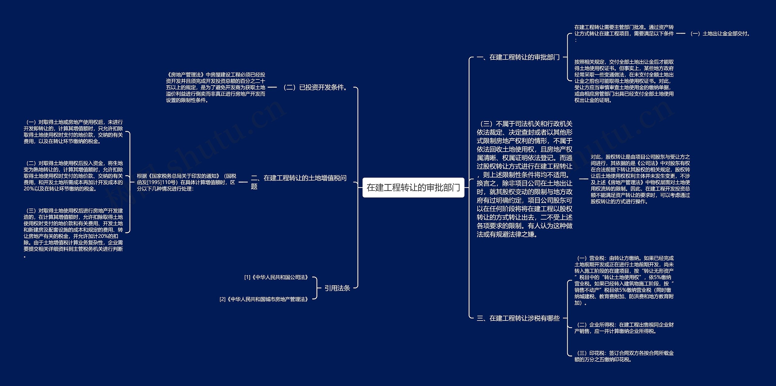 在建工程转让的审批部门思维导图