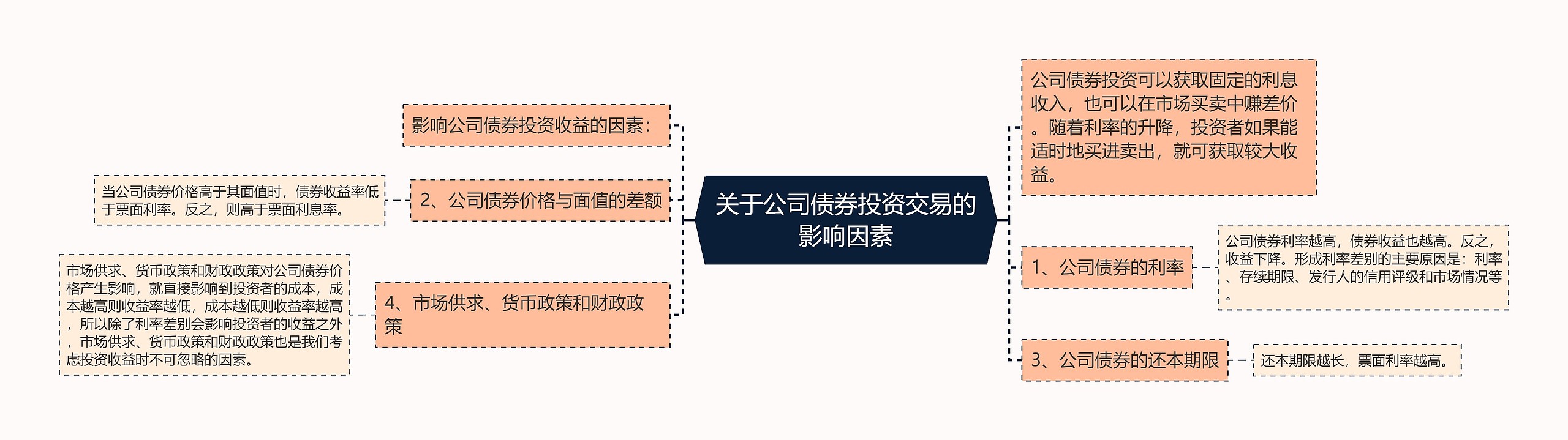 关于公司债券投资交易的影响因素