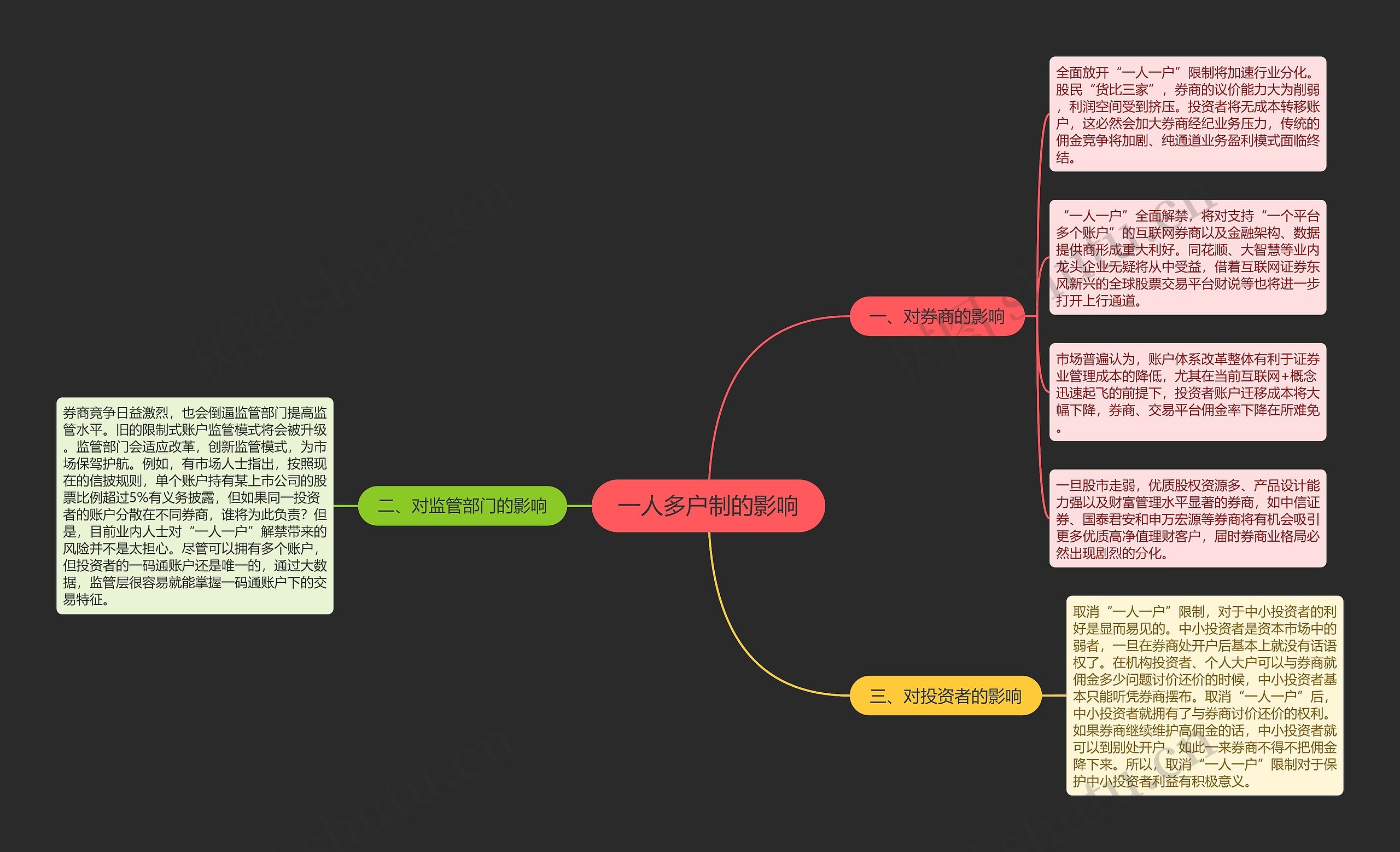 一人多户制的影响思维导图