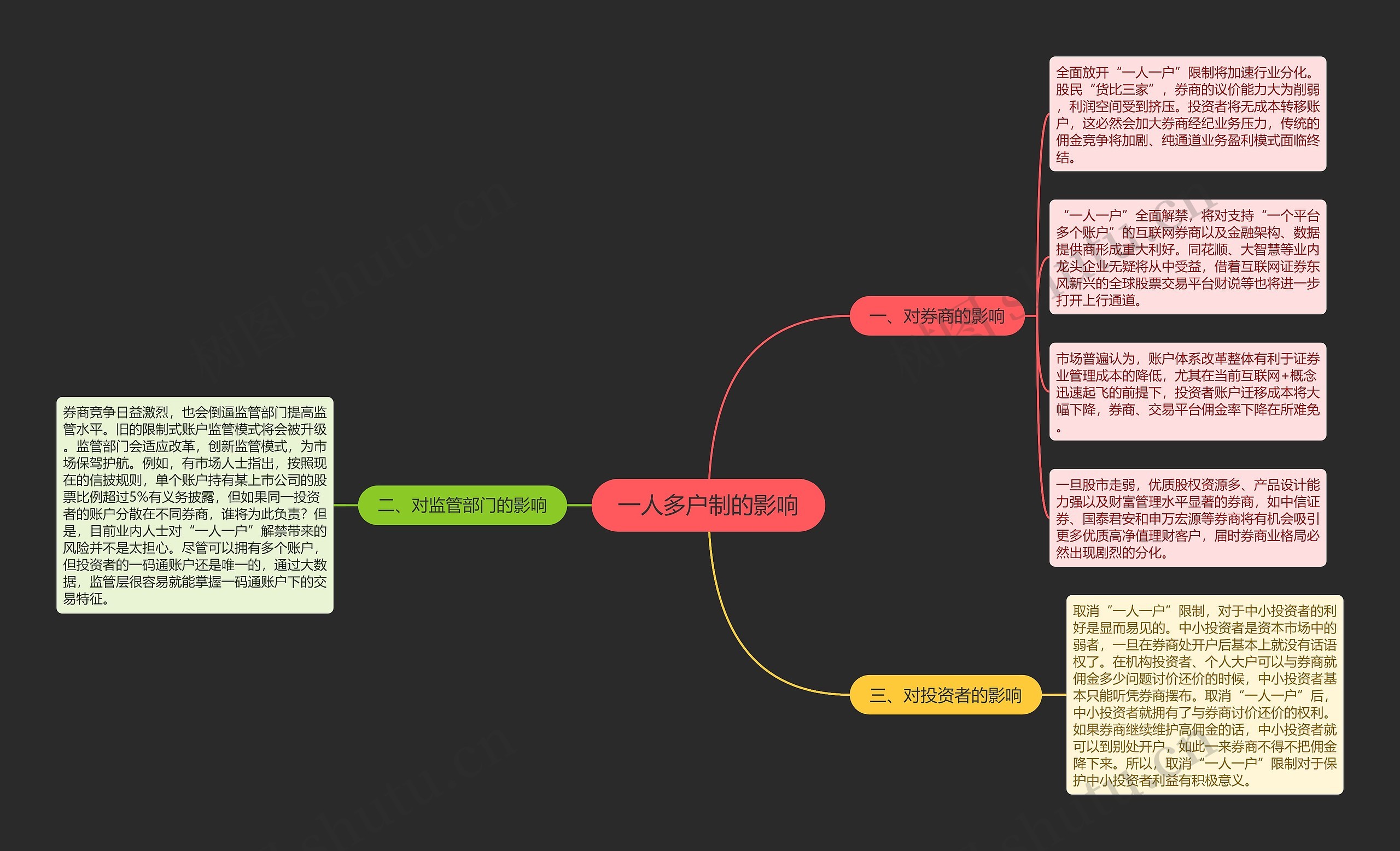 一人多户制的影响 一人多户制的影响