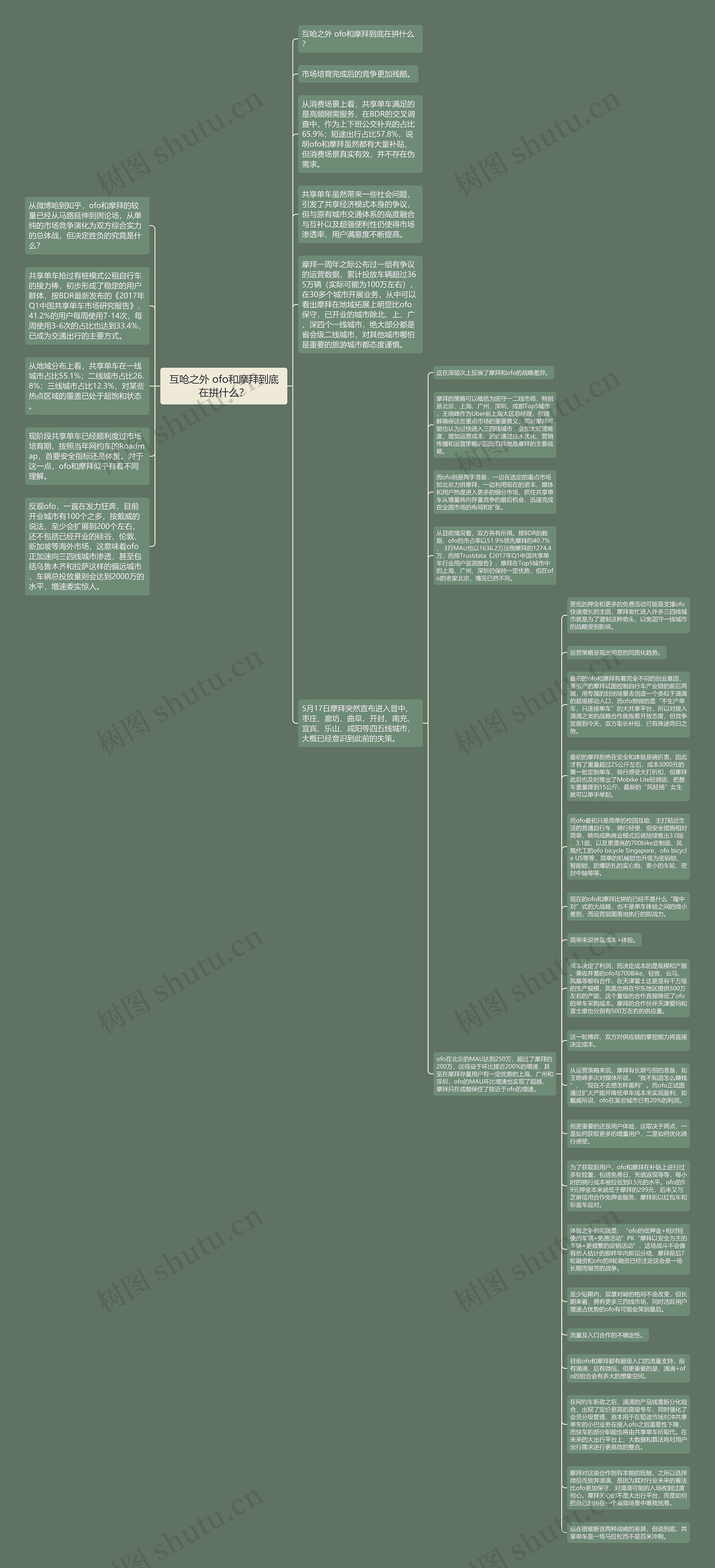 互呛之外 ofo和摩拜到底在拼什么？思维导图